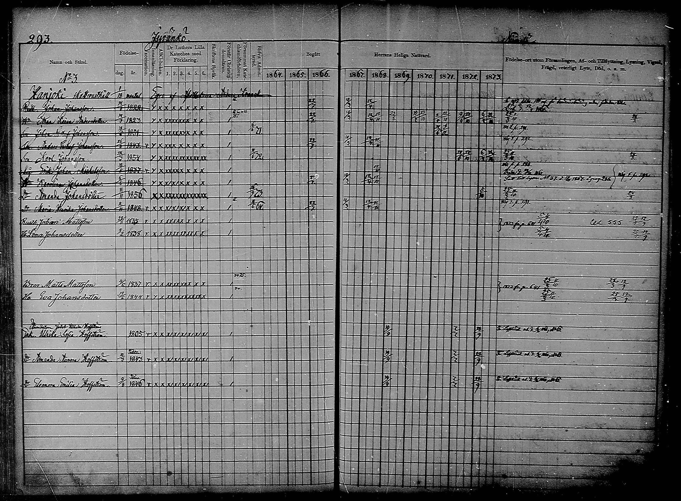 [ ../kirjat/Kirkonkirjat/heinola/rippikirja_1864-1873_msrk_mko1-13/kuvat/286.jpg ]