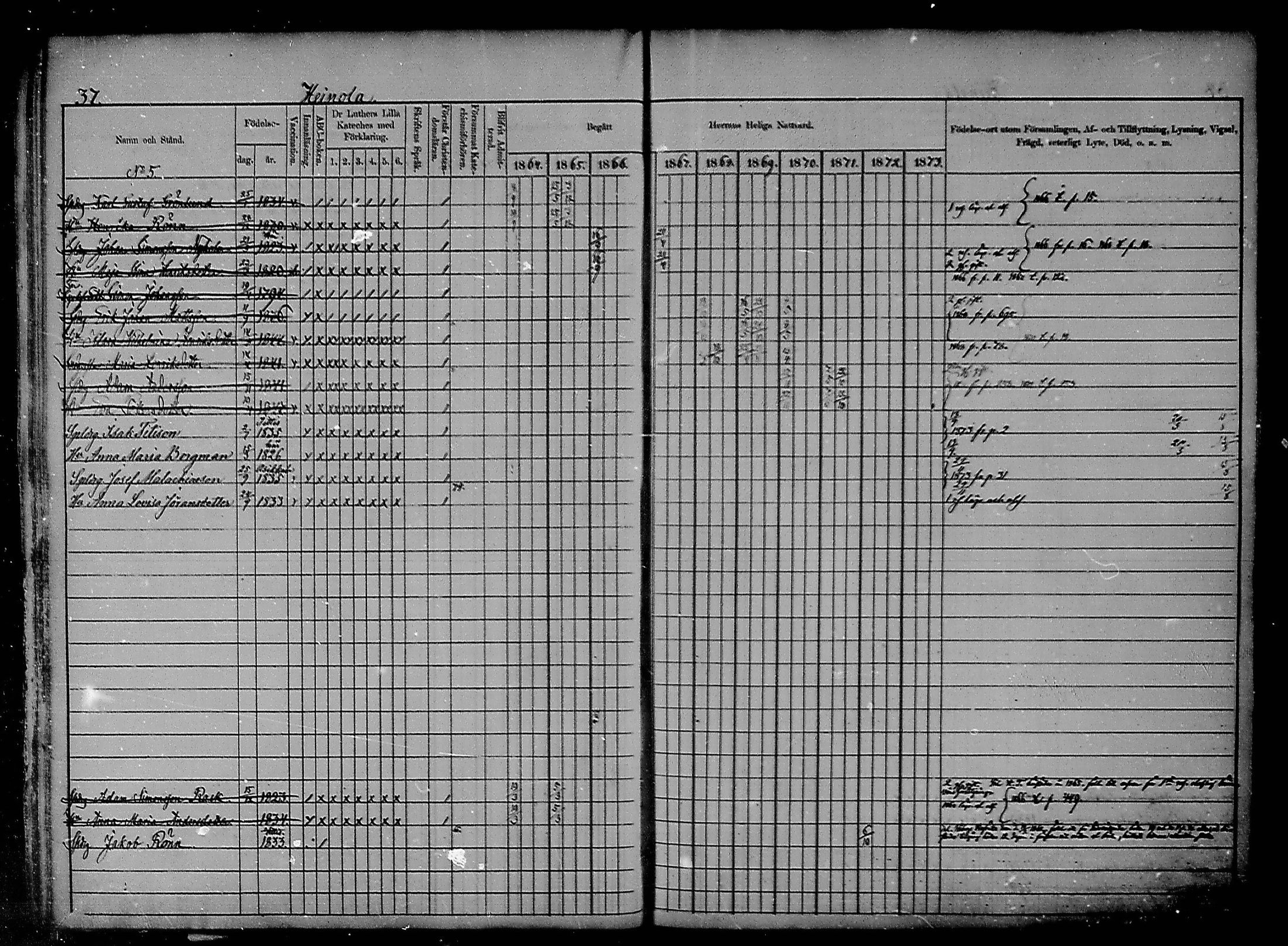 [ ../kirjat/Kirkonkirjat/heinola/rippikirja_1864-1873_msrk_mko1-13/kuvat/37.jpg ]