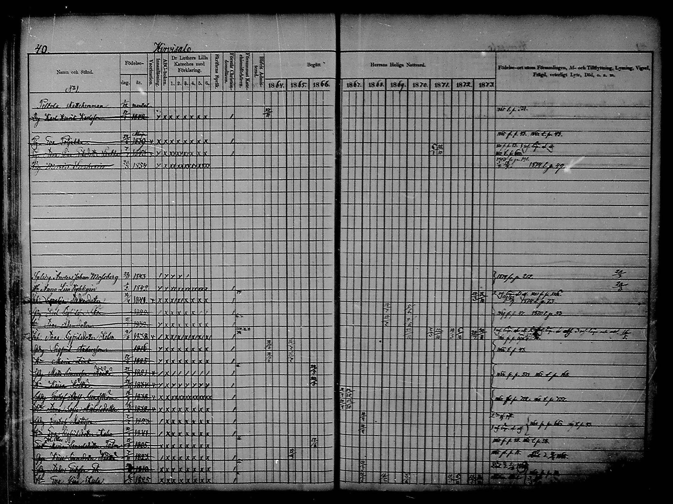 [ ../kirjat/Kirkonkirjat/heinola/rippikirja_1864-1873_msrk_mko1-13/kuvat/40.jpg ]