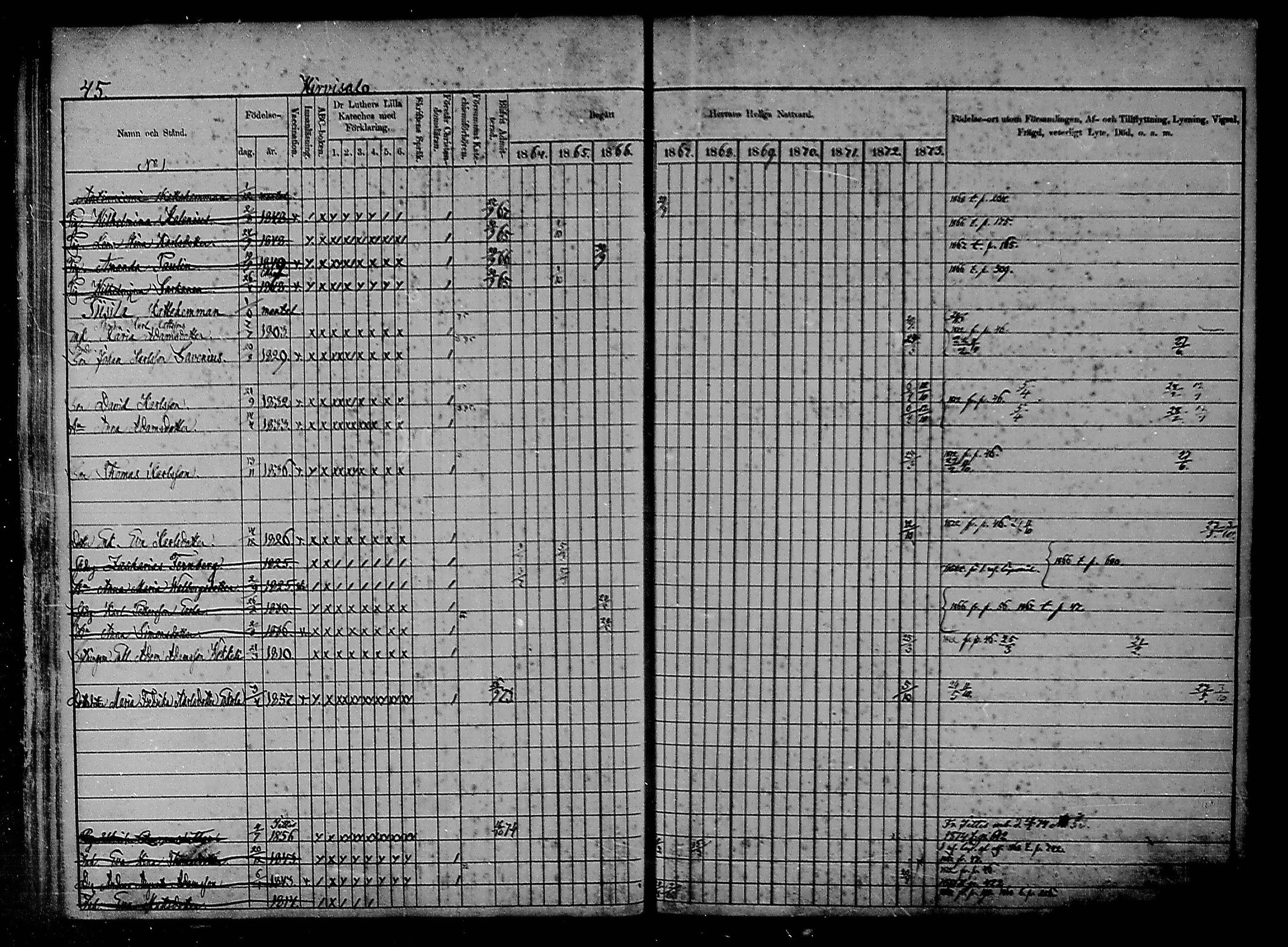 [ ../kirjat/Kirkonkirjat/heinola/rippikirja_1864-1873_msrk_mko1-13/kuvat/45.jpg ]