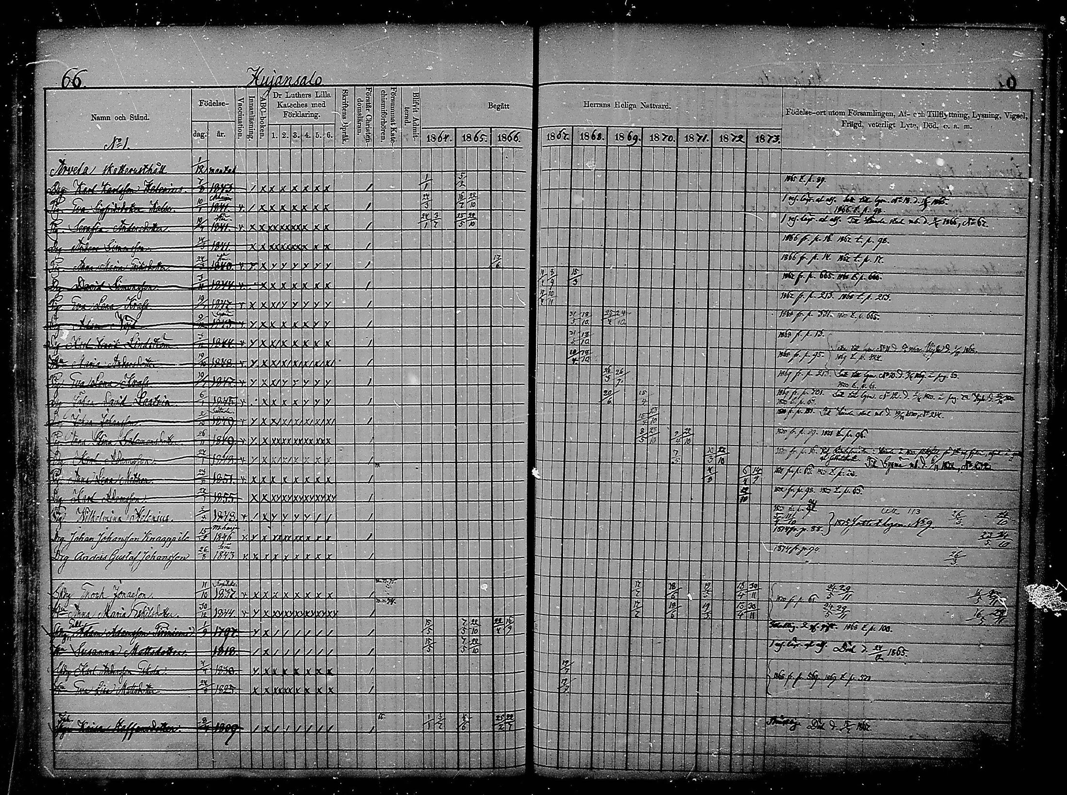 [ ../kirjat/Kirkonkirjat/heinola/rippikirja_1864-1873_msrk_mko1-13/kuvat/66.jpg ]