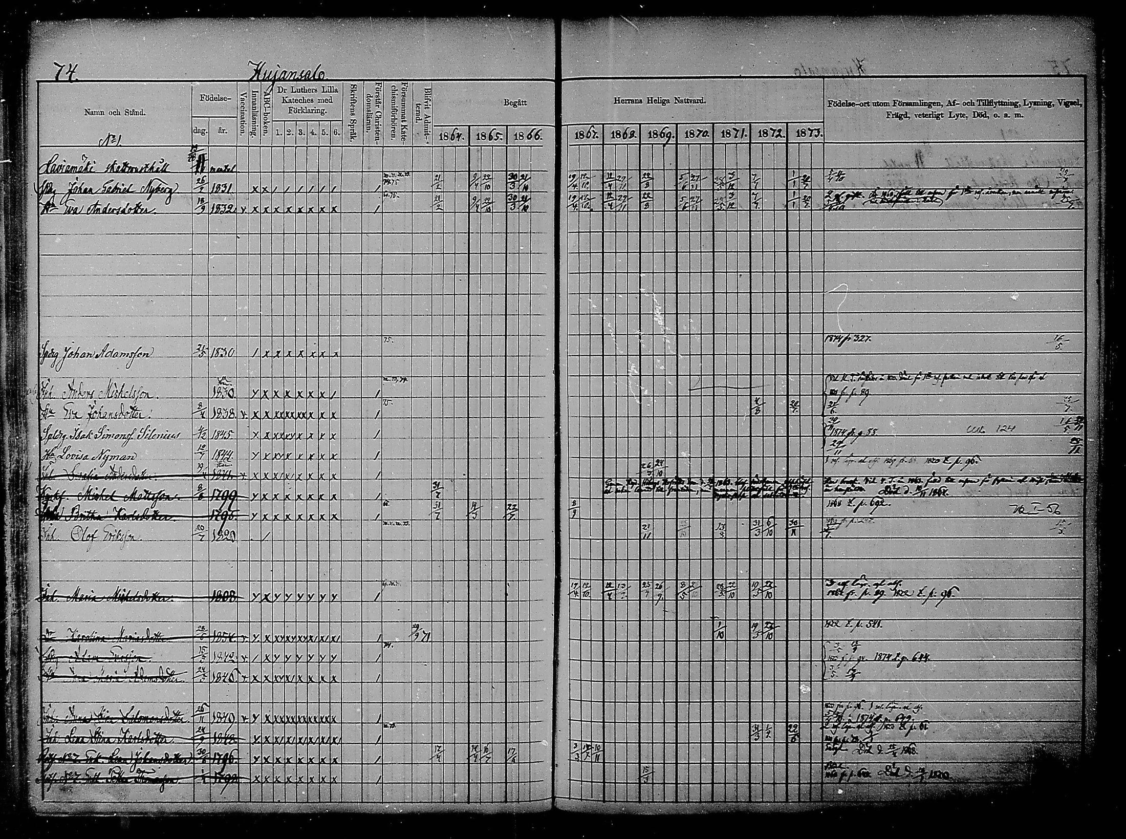 [ ../kirjat/Kirkonkirjat/heinola/rippikirja_1864-1873_msrk_mko1-13/kuvat/74.jpg ]