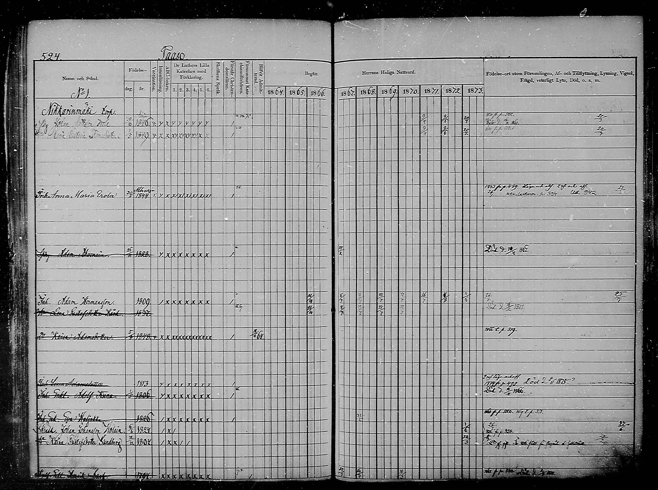 [ ../kirjat/Kirkonkirjat/heinola/rippikirja_1864-1873_msrk_mko14-26/kuvat/122.jpg ]