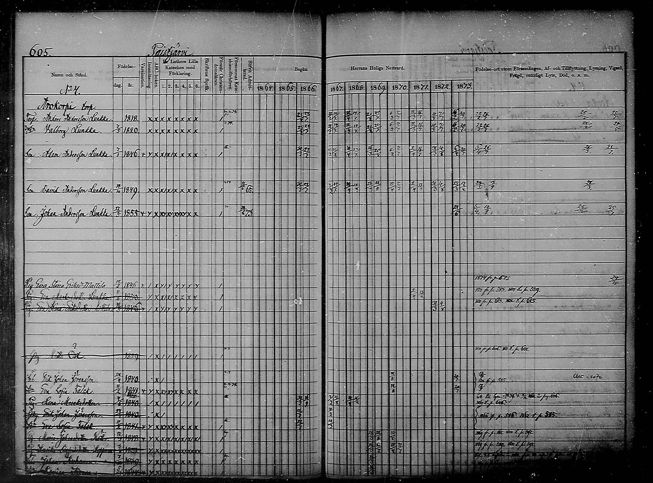 [ ../kirjat/Kirkonkirjat/heinola/rippikirja_1864-1873_msrk_mko14-26/kuvat/201.jpg ]