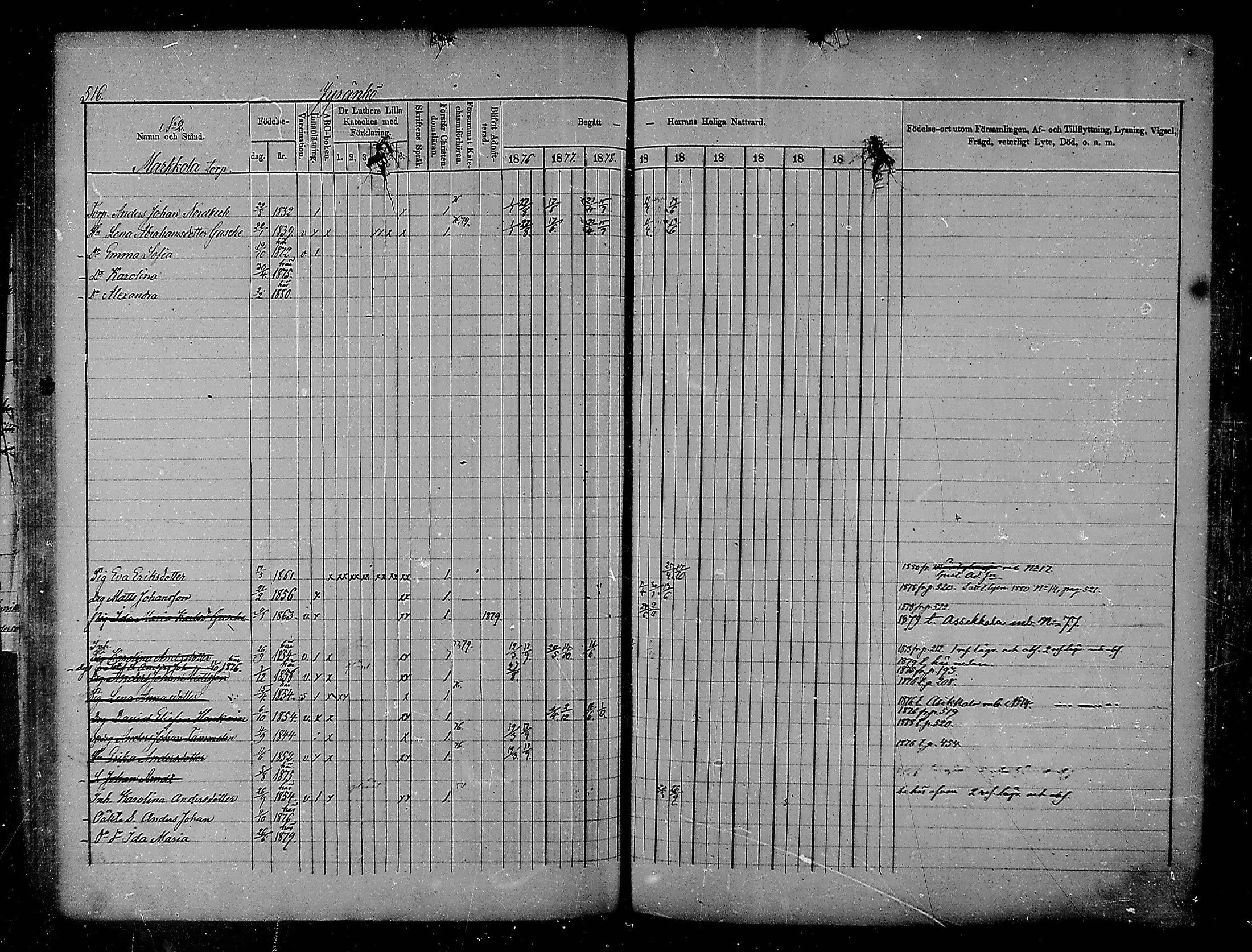 [ ../kirjat/Kirkonkirjat/heinola/rippikirja_1874-1880_msrk_mko38-51/kuvat/54.jpg ]