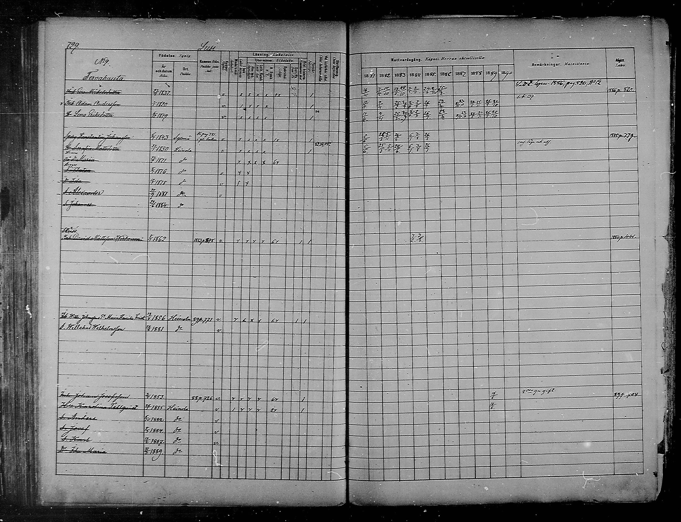 [ ../kirjat/Kirkonkirjat/heinola/rippikirja_1881-1890_msrk_mko74-86/kuvat/201.jpg ]