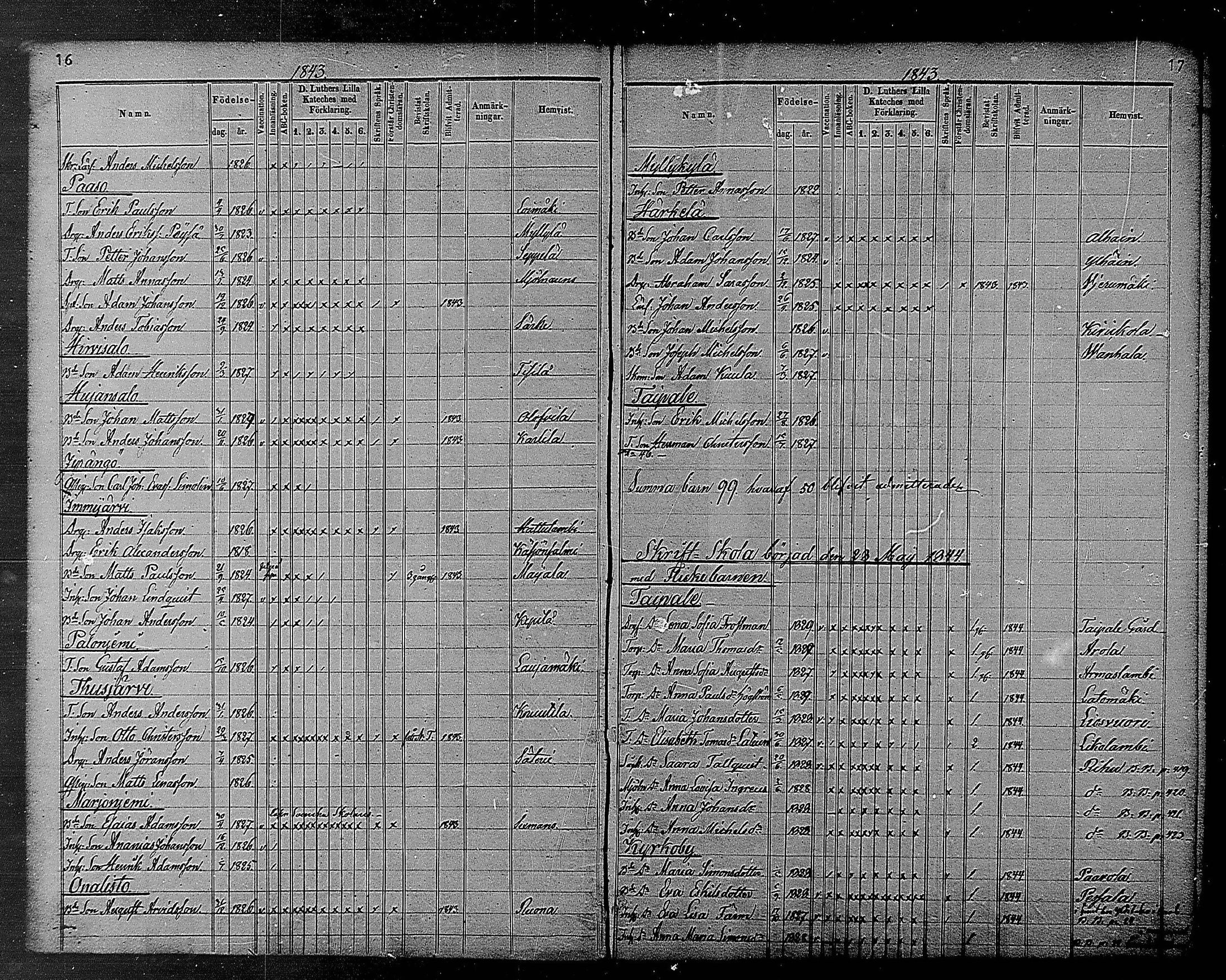 [ ../kirjat/Kirkonkirjat/heinola/rippilapset_1840-1871_msrk_mko1032-135/kuvat/10.jpg ]