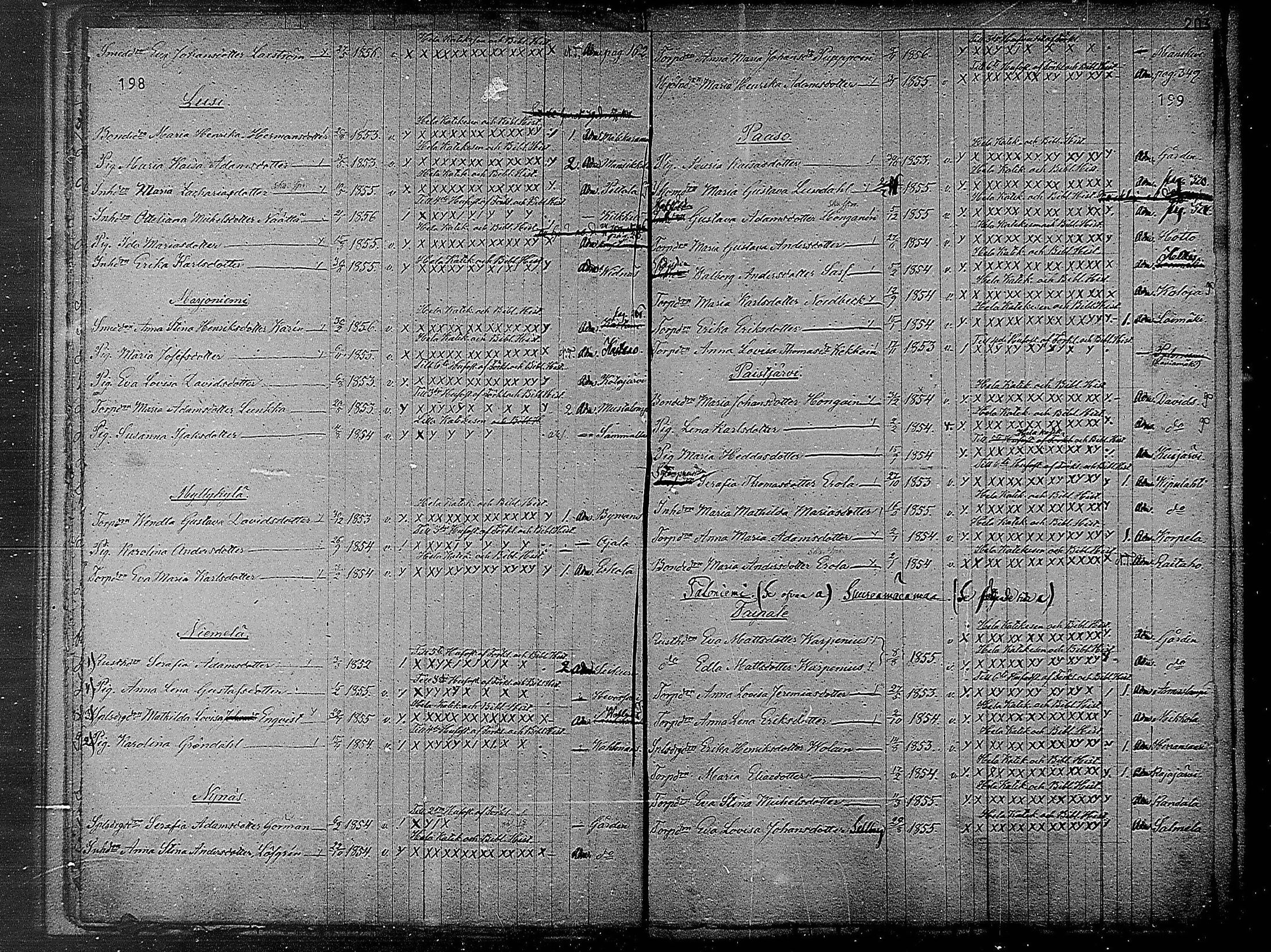 [ ../kirjat/Kirkonkirjat/heinola/rippilapset_1840-1871_msrk_mko1032-135/kuvat/101.jpg ]