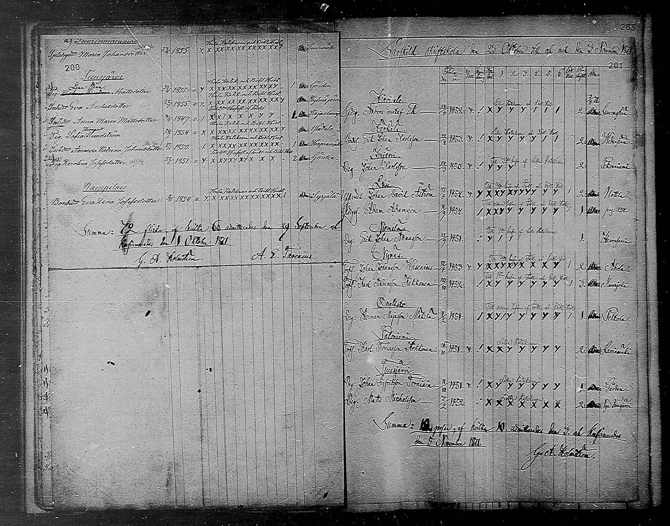 [ ../kirjat/Kirkonkirjat/heinola/rippilapset_1840-1871_msrk_mko1032-135/kuvat/102.jpg ]