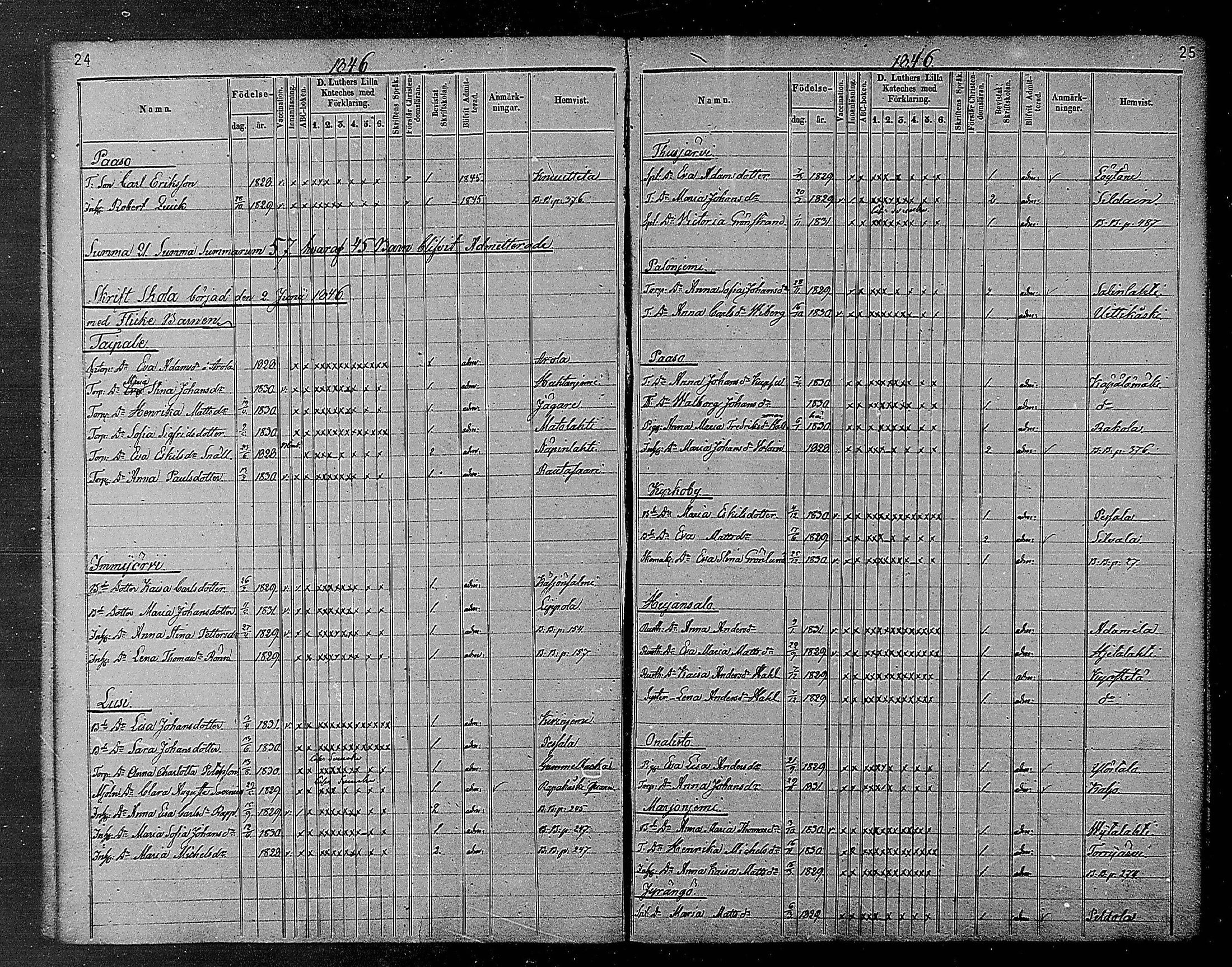 [ ../kirjat/Kirkonkirjat/heinola/rippilapset_1840-1871_msrk_mko1032-135/kuvat/14.jpg ]