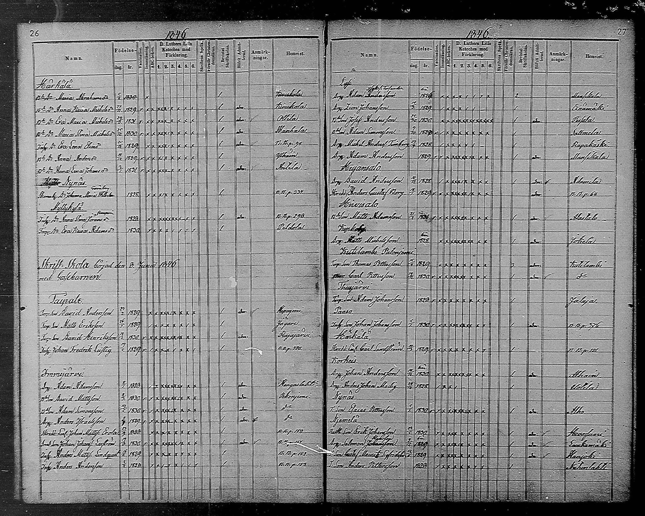 [ ../kirjat/Kirkonkirjat/heinola/rippilapset_1840-1871_msrk_mko1032-135/kuvat/15.jpg ]