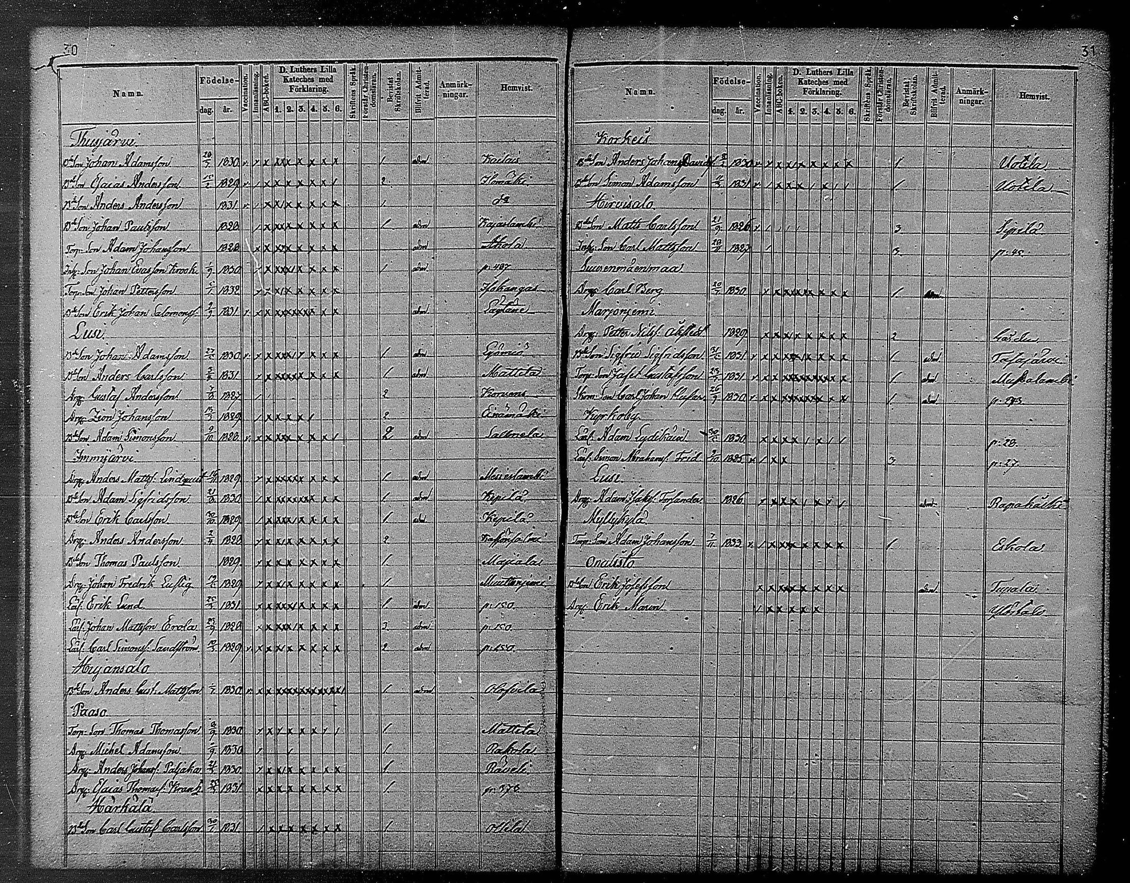 [ ../kirjat/Kirkonkirjat/heinola/rippilapset_1840-1871_msrk_mko1032-135/kuvat/17.jpg ]