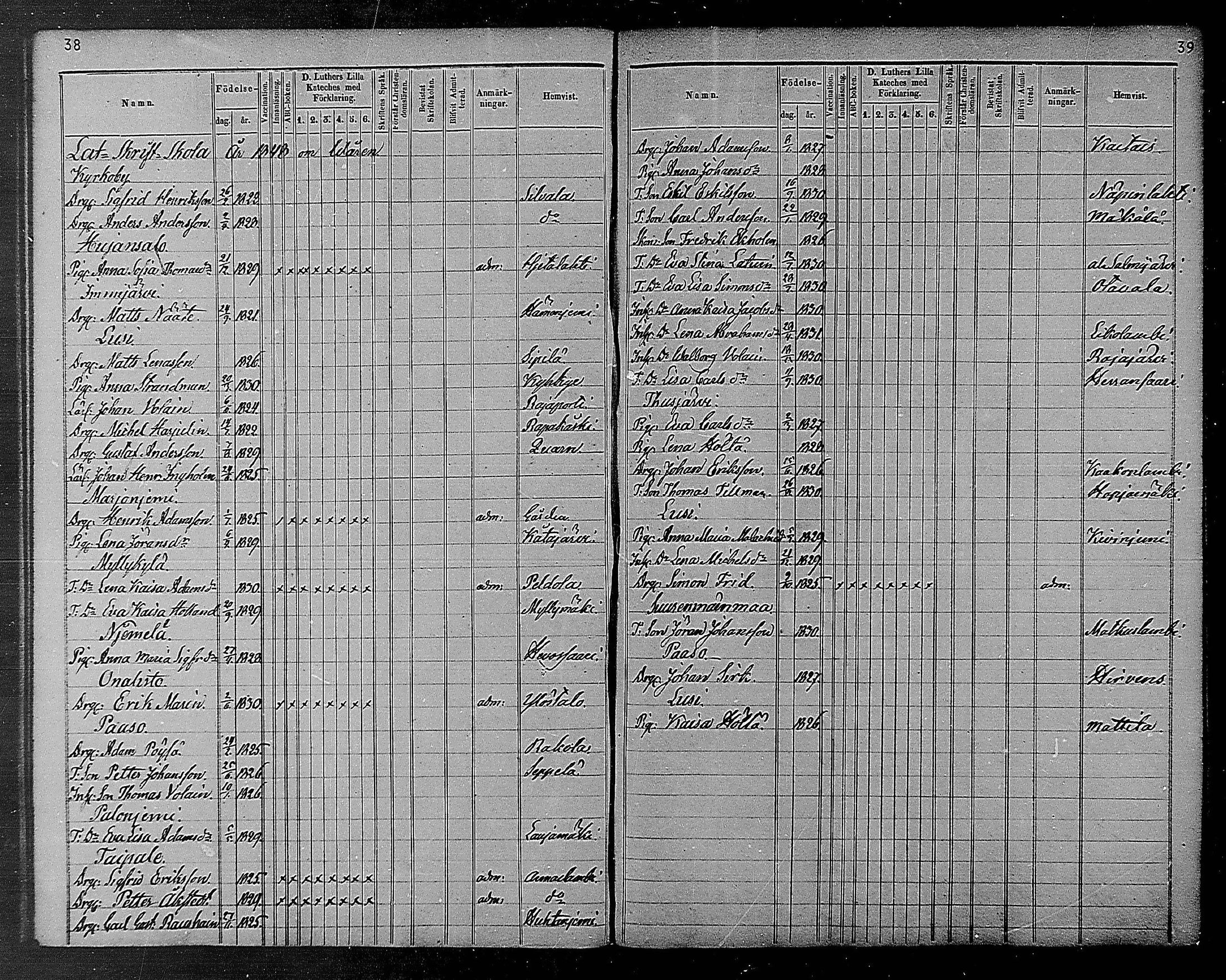 [ ../kirjat/Kirkonkirjat/heinola/rippilapset_1840-1871_msrk_mko1032-135/kuvat/21.jpg ]