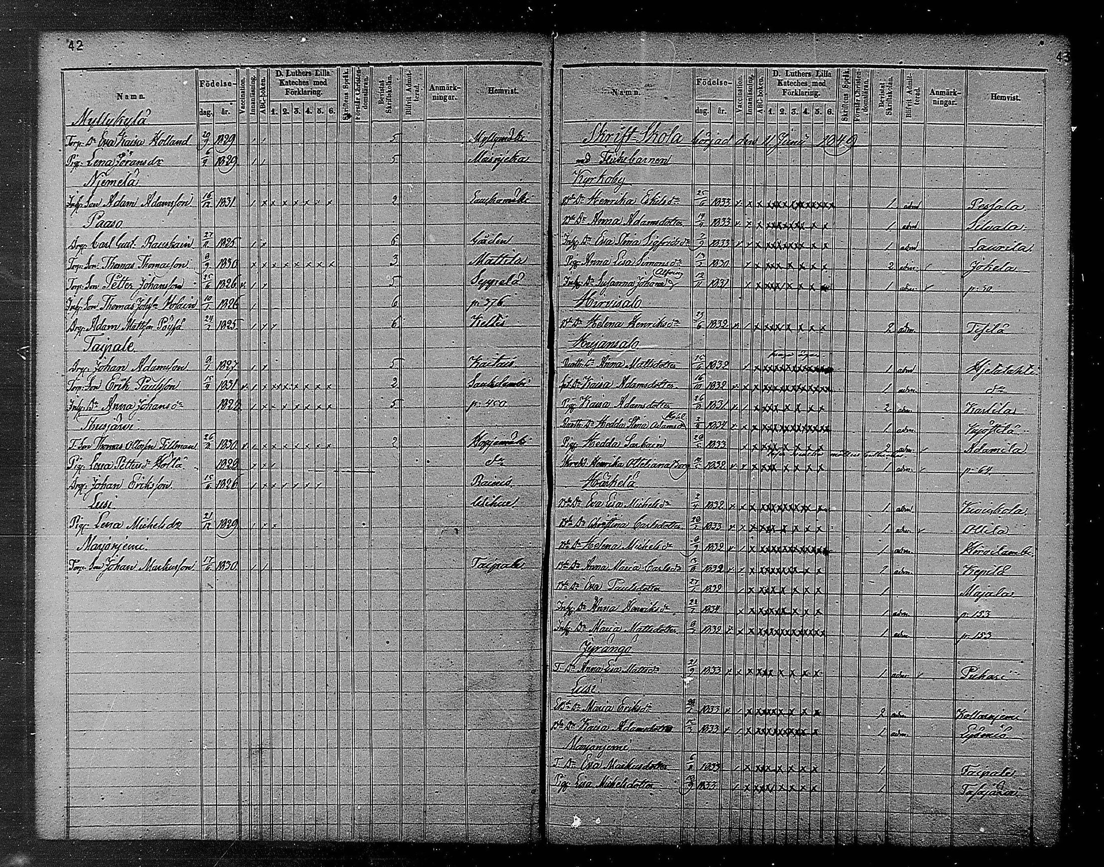 [ ../kirjat/Kirkonkirjat/heinola/rippilapset_1840-1871_msrk_mko1032-135/kuvat/23.jpg ]