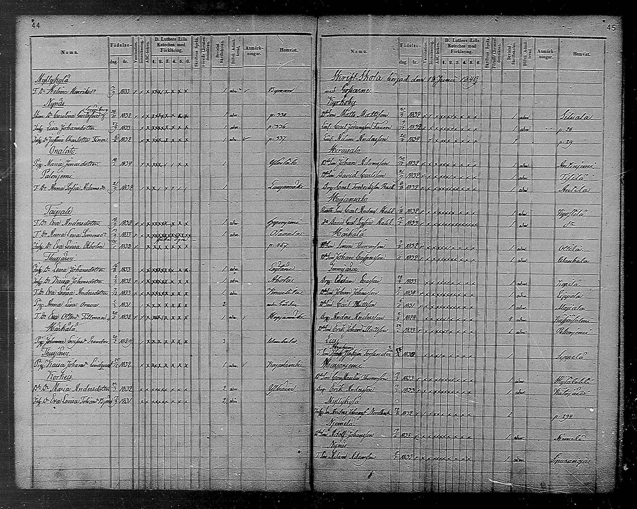 [ ../kirjat/Kirkonkirjat/heinola/rippilapset_1840-1871_msrk_mko1032-135/kuvat/24.jpg ]