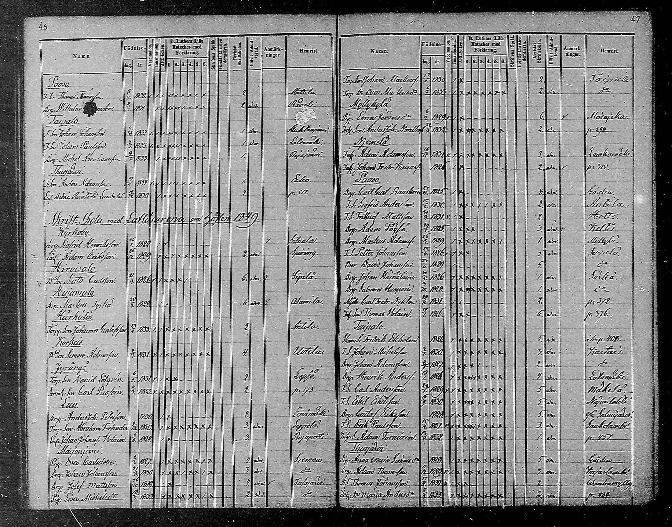 [ ../kirjat/Kirkonkirjat/heinola/rippilapset_1840-1871_msrk_mko1032-135/kuvat/25.jpg ]