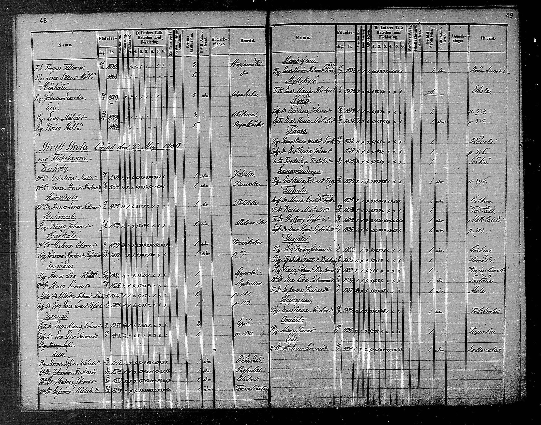 [ ../kirjat/Kirkonkirjat/heinola/rippilapset_1840-1871_msrk_mko1032-135/kuvat/26.jpg ]