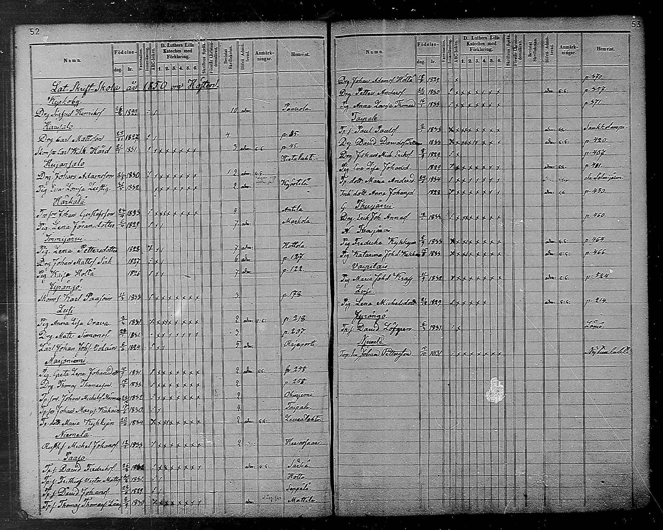 [ ../kirjat/Kirkonkirjat/heinola/rippilapset_1840-1871_msrk_mko1032-135/kuvat/28.jpg ]