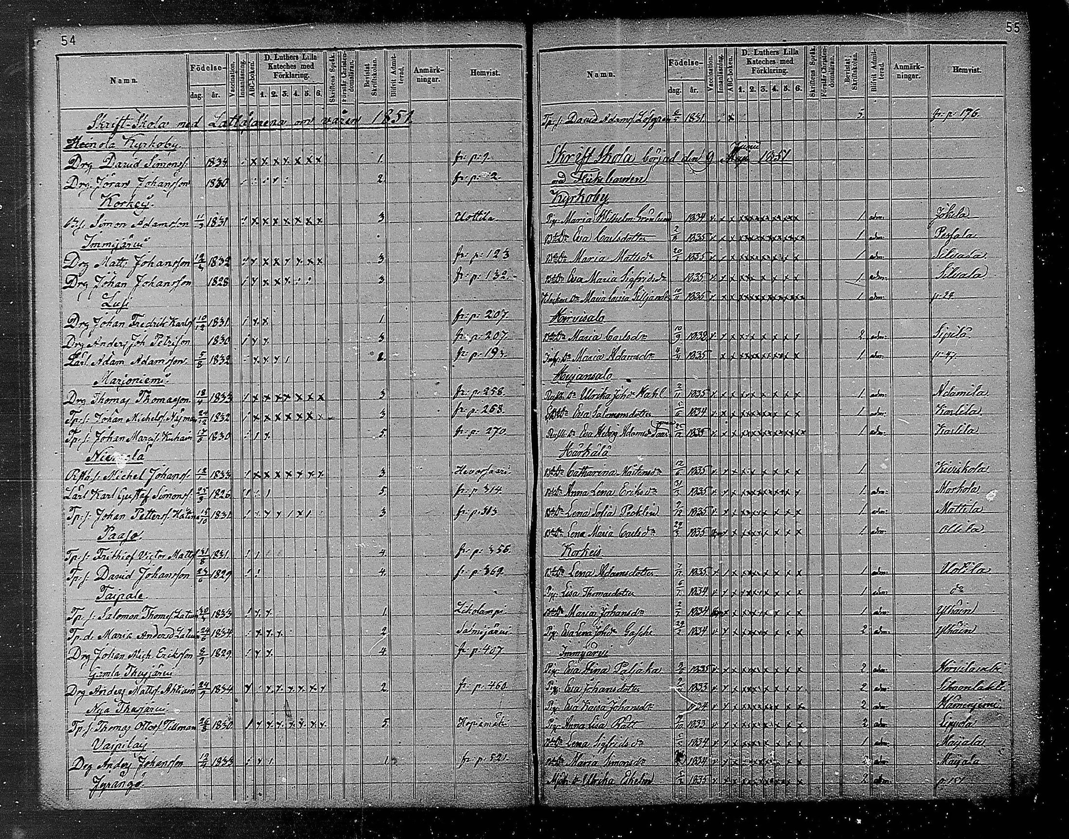 [ ../kirjat/Kirkonkirjat/heinola/rippilapset_1840-1871_msrk_mko1032-135/kuvat/29.jpg ]