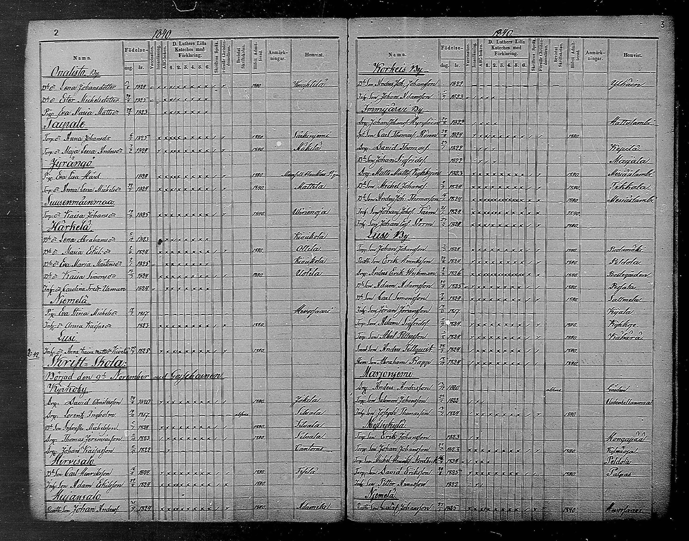 [ ../kirjat/Kirkonkirjat/heinola/rippilapset_1840-1871_msrk_mko1032-135/kuvat/3.jpg ]