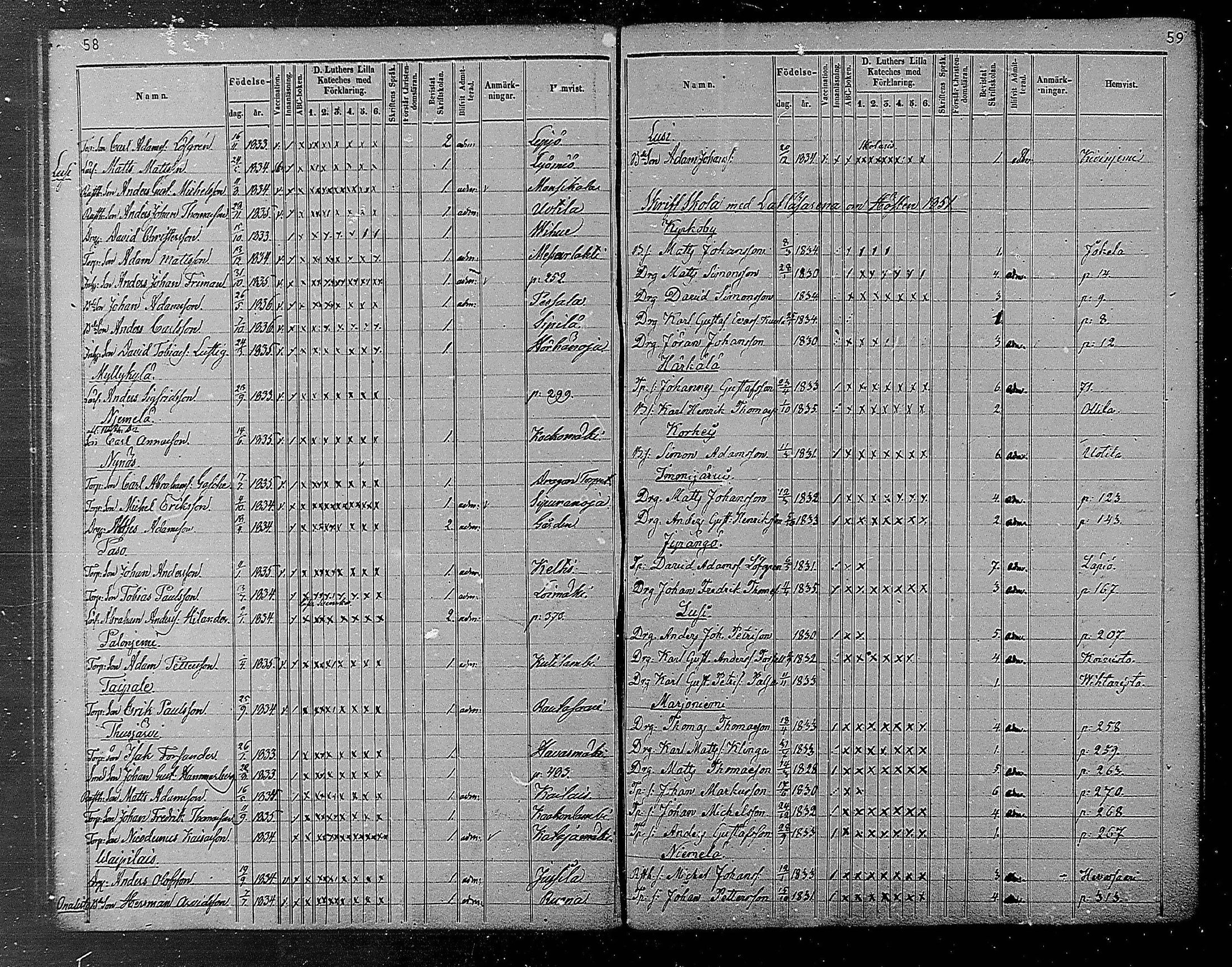 [ ../kirjat/Kirkonkirjat/heinola/rippilapset_1840-1871_msrk_mko1032-135/kuvat/31.jpg ]