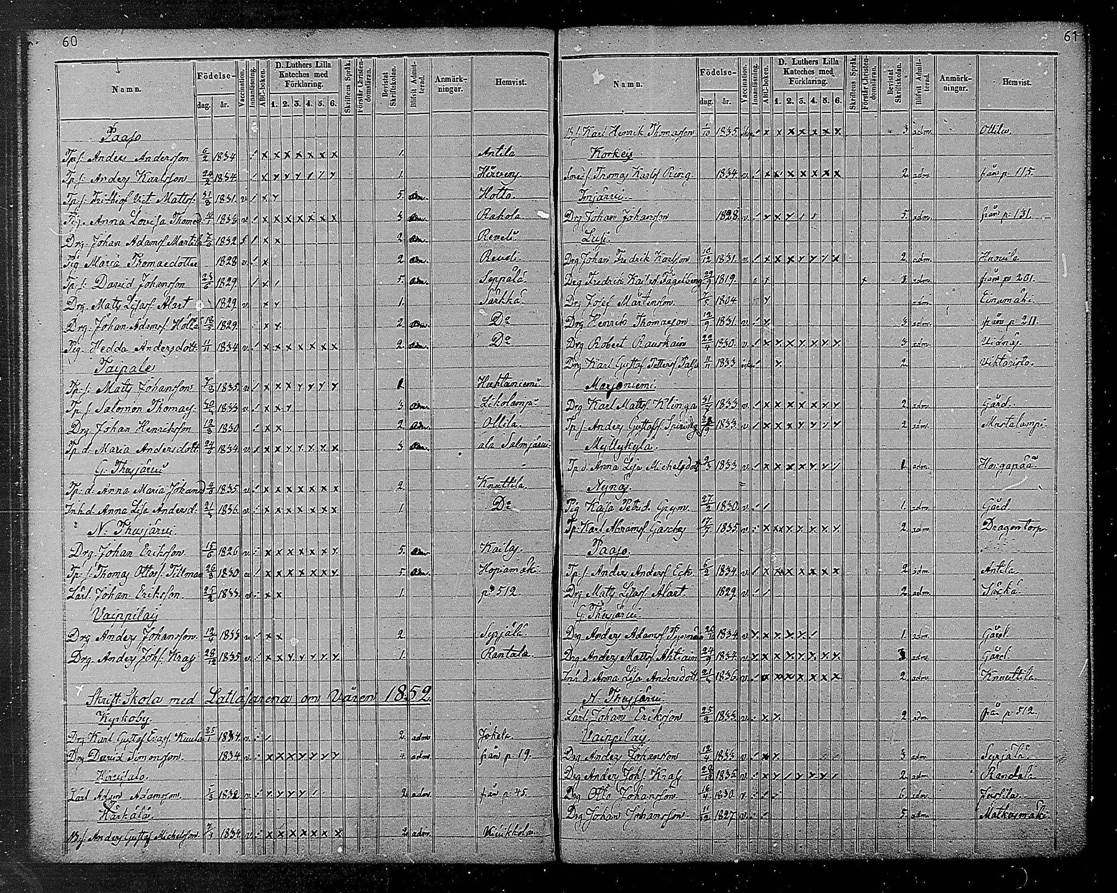 [ ../kirjat/Kirkonkirjat/heinola/rippilapset_1840-1871_msrk_mko1032-135/kuvat/32.jpg ]