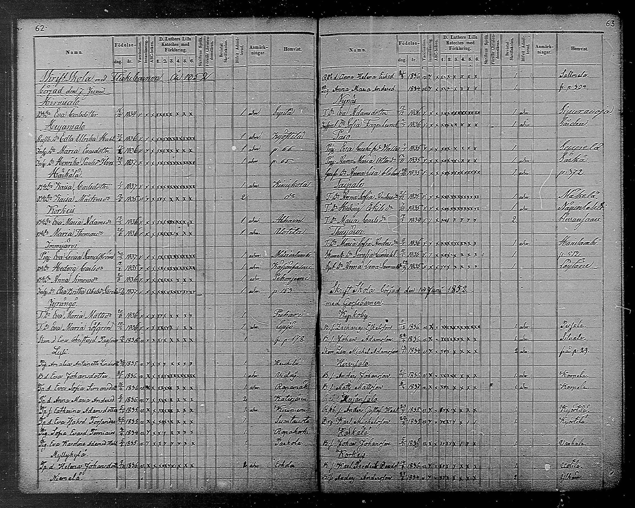 [ ../kirjat/Kirkonkirjat/heinola/rippilapset_1840-1871_msrk_mko1032-135/kuvat/33.jpg ]