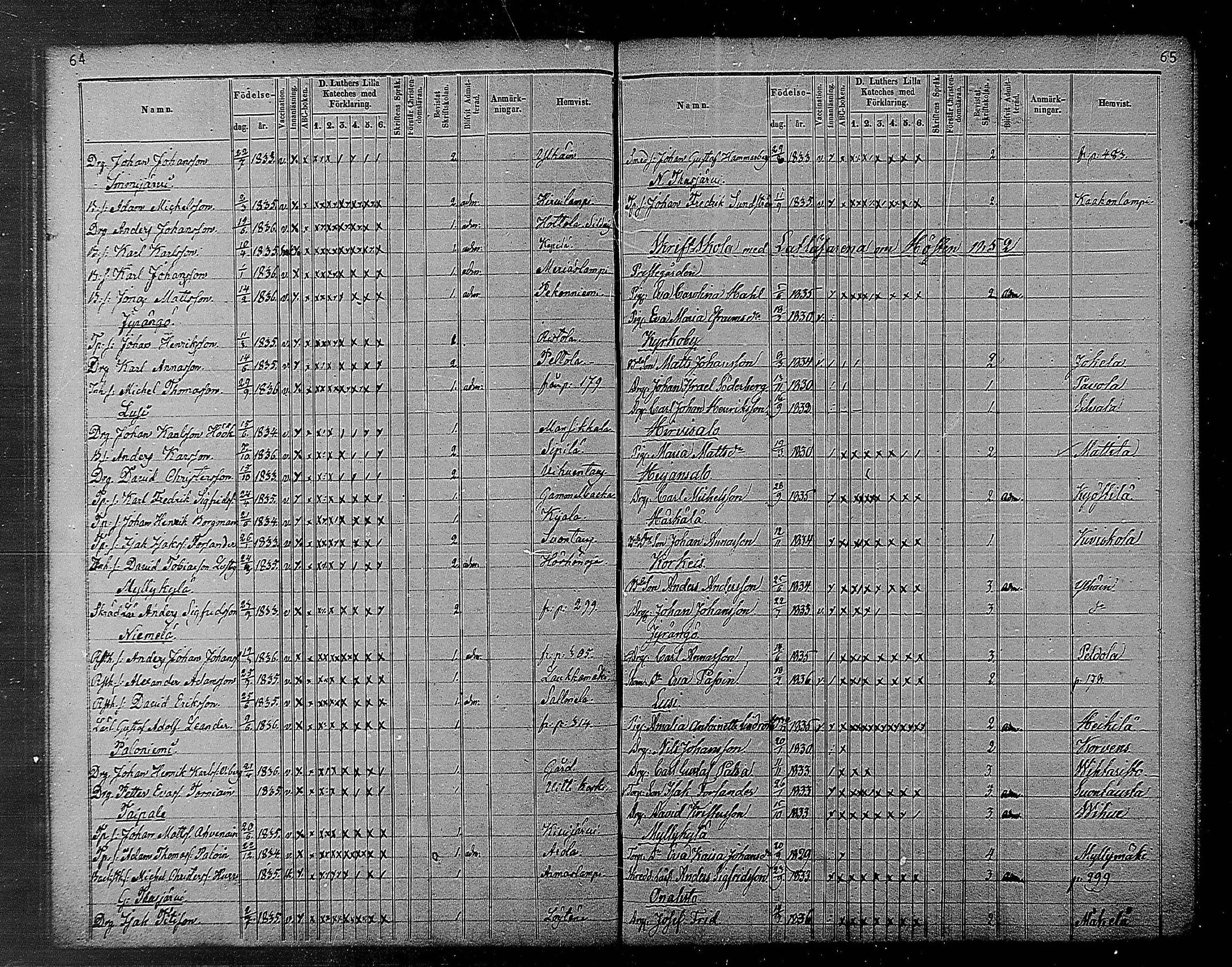 [ ../kirjat/Kirkonkirjat/heinola/rippilapset_1840-1871_msrk_mko1032-135/kuvat/34.jpg ]
