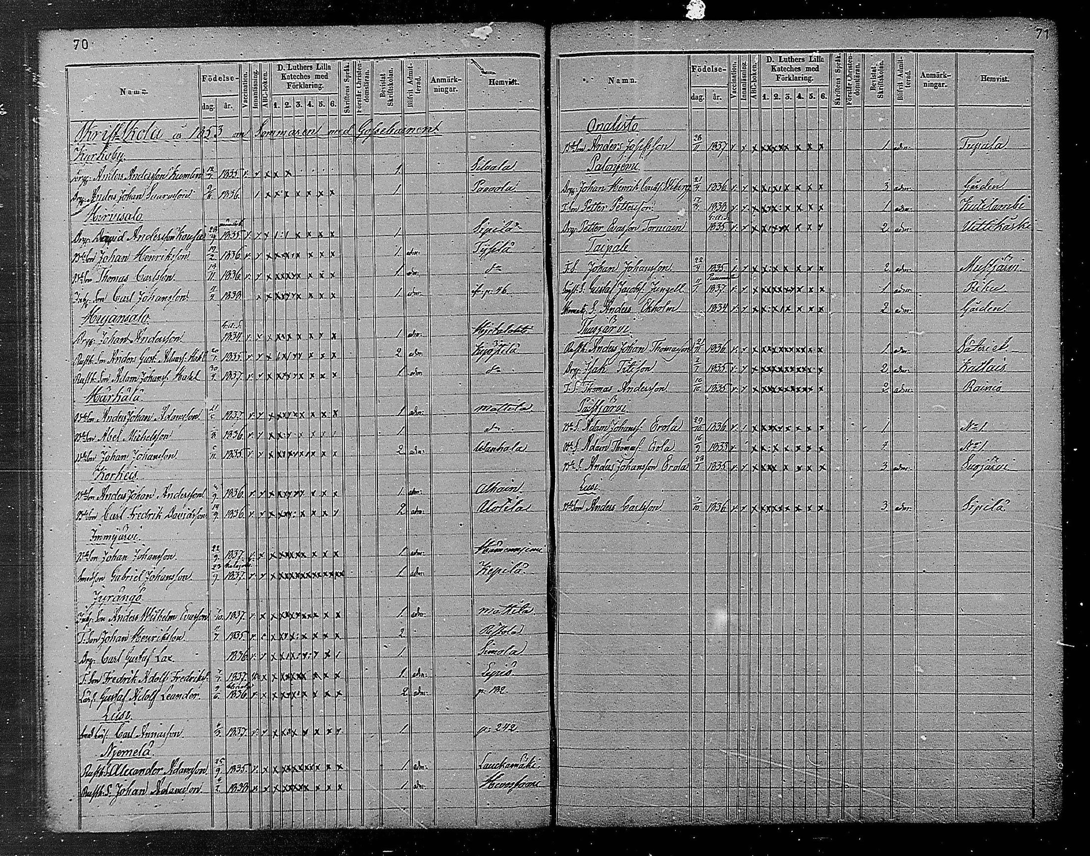 [ ../kirjat/Kirkonkirjat/heinola/rippilapset_1840-1871_msrk_mko1032-135/kuvat/37.jpg ]