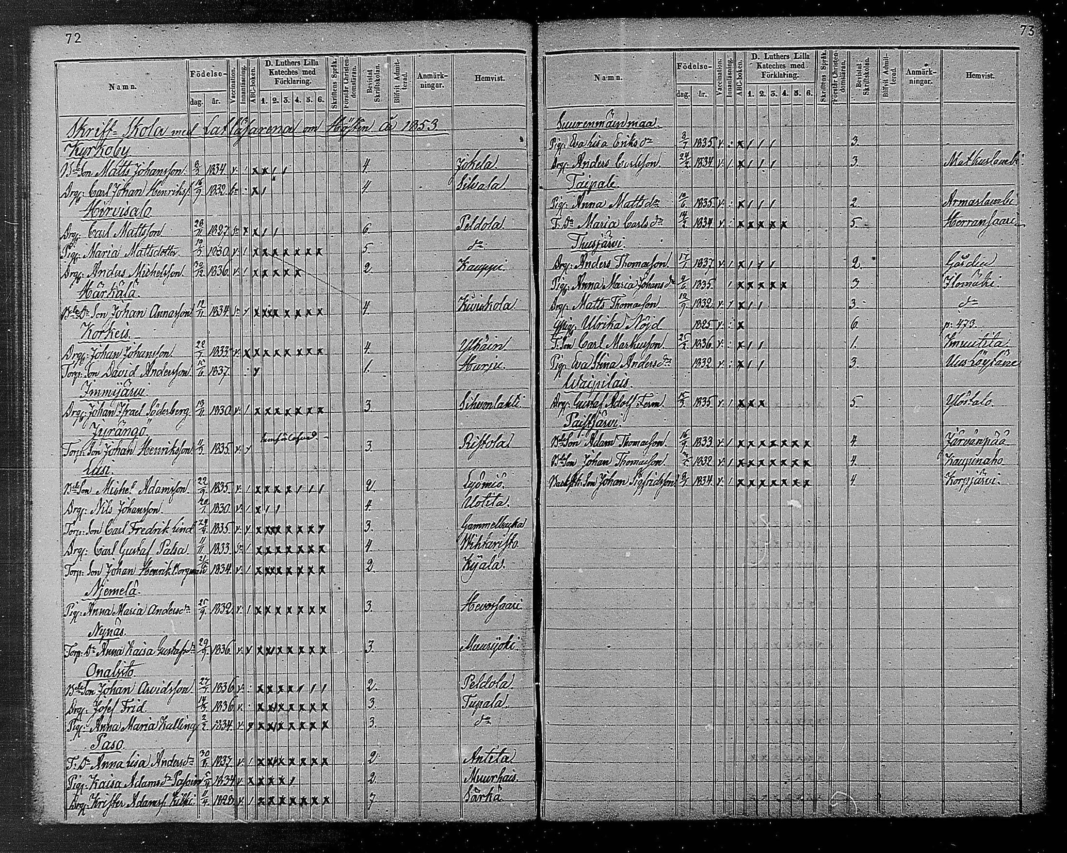 [ ../kirjat/Kirkonkirjat/heinola/rippilapset_1840-1871_msrk_mko1032-135/kuvat/38.jpg ]