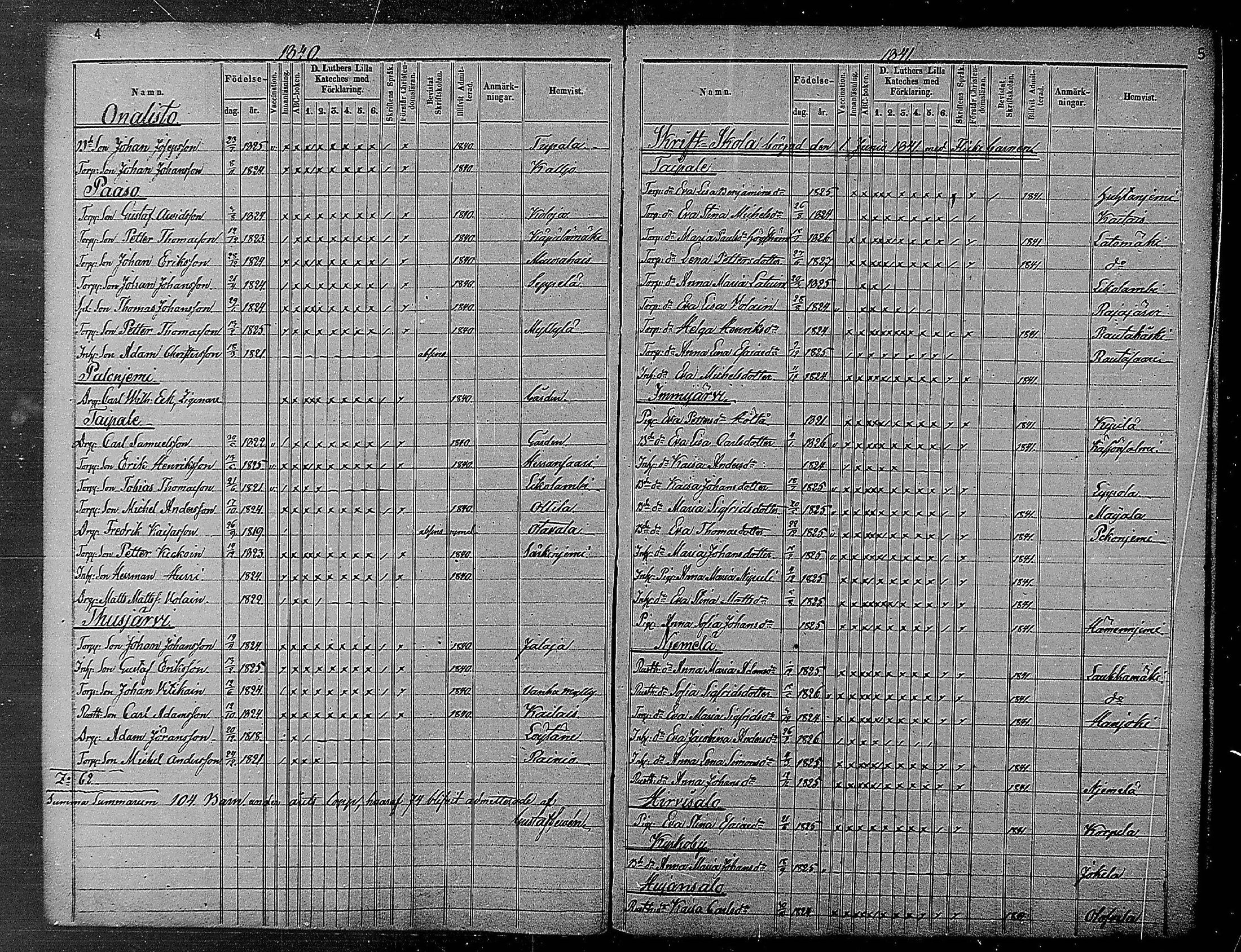 [ ../kirjat/Kirkonkirjat/heinola/rippilapset_1840-1871_msrk_mko1032-135/kuvat/4.jpg ]