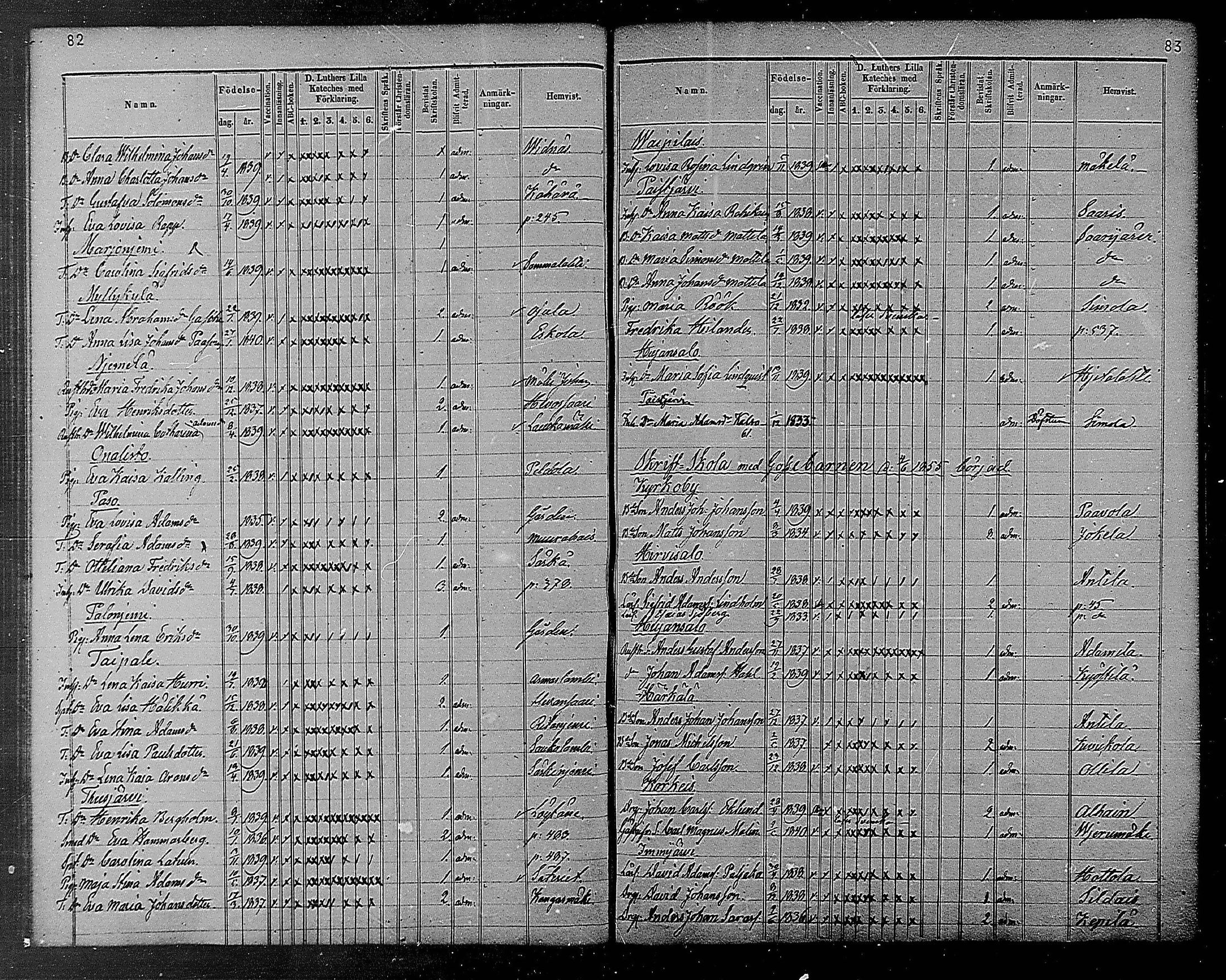 [ ../kirjat/Kirkonkirjat/heinola/rippilapset_1840-1871_msrk_mko1032-135/kuvat/43.jpg ]