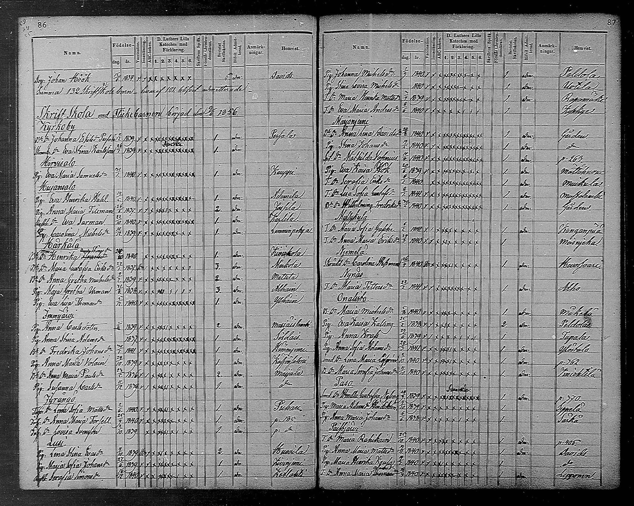 [ ../kirjat/Kirkonkirjat/heinola/rippilapset_1840-1871_msrk_mko1032-135/kuvat/45.jpg ]