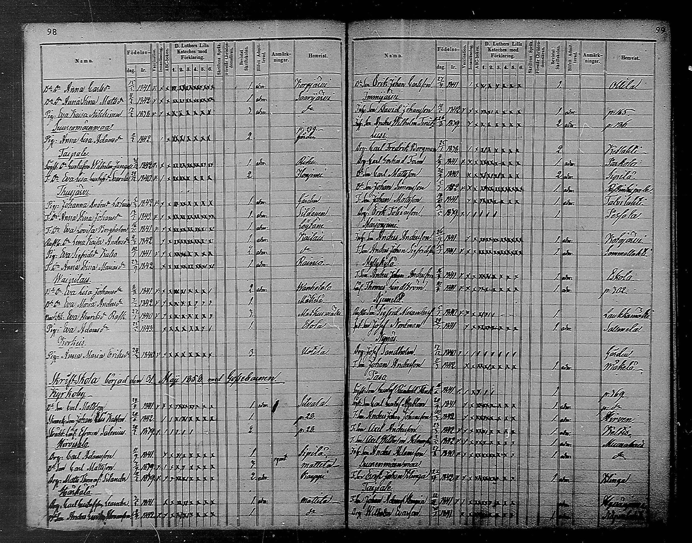 [ ../kirjat/Kirkonkirjat/heinola/rippilapset_1840-1871_msrk_mko1032-135/kuvat/51.jpg ]
