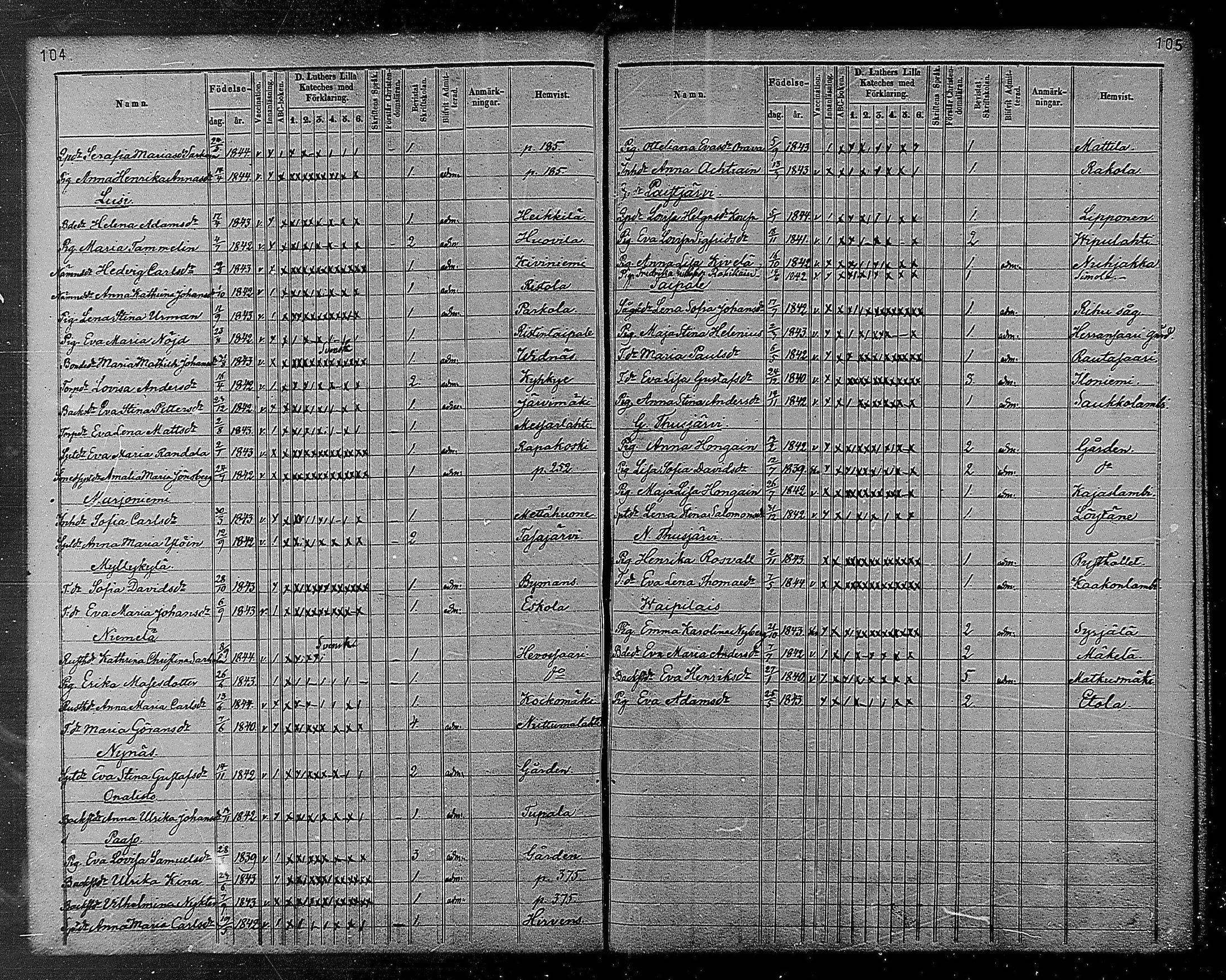 [ ../kirjat/Kirkonkirjat/heinola/rippilapset_1840-1871_msrk_mko1032-135/kuvat/54.jpg ]