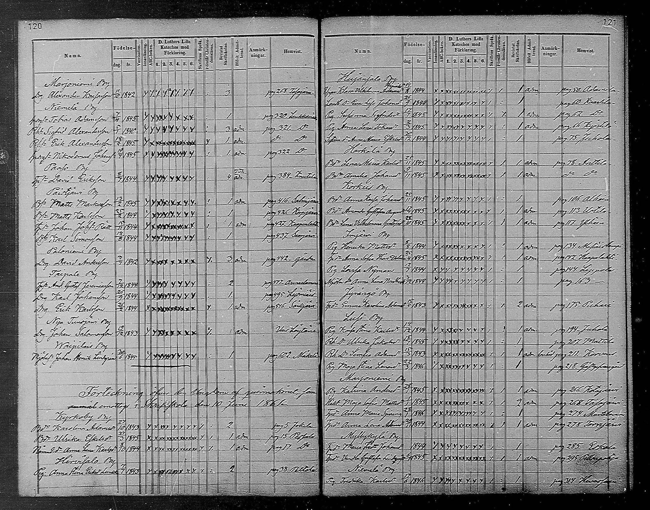 [ ../kirjat/Kirkonkirjat/heinola/rippilapset_1840-1871_msrk_mko1032-135/kuvat/62.jpg ]