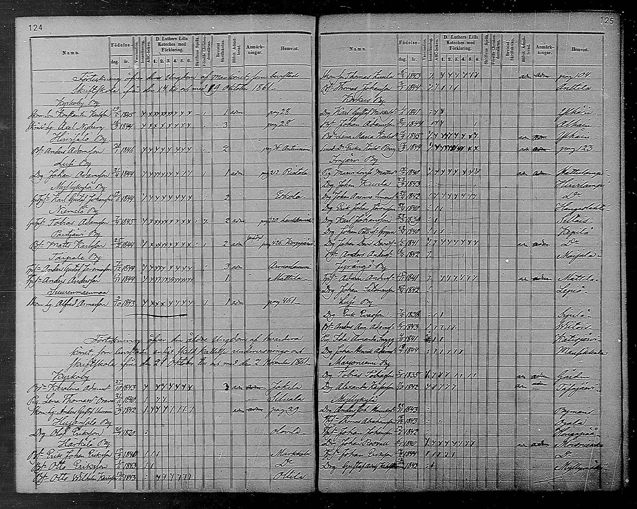 [ ../kirjat/Kirkonkirjat/heinola/rippilapset_1840-1871_msrk_mko1032-135/kuvat/64.jpg ]