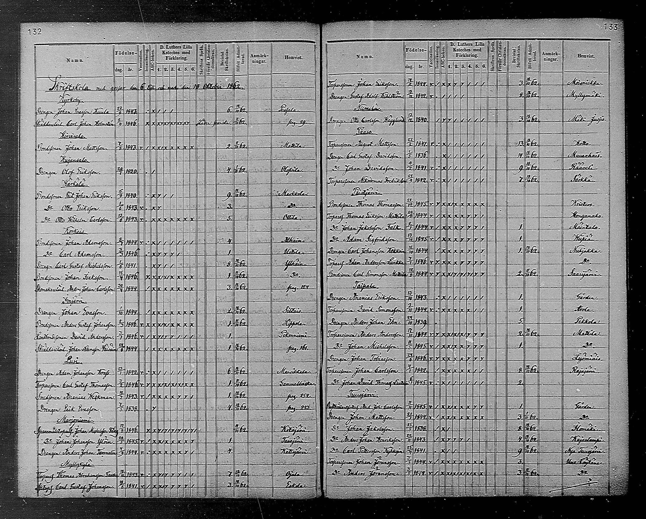 [ ../kirjat/Kirkonkirjat/heinola/rippilapset_1840-1871_msrk_mko1032-135/kuvat/68.jpg ]