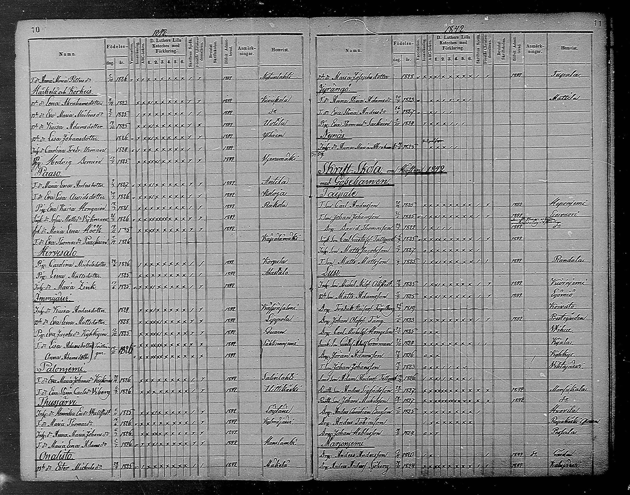 [ ../kirjat/Kirkonkirjat/heinola/rippilapset_1840-1871_msrk_mko1032-135/kuvat/7.jpg ]