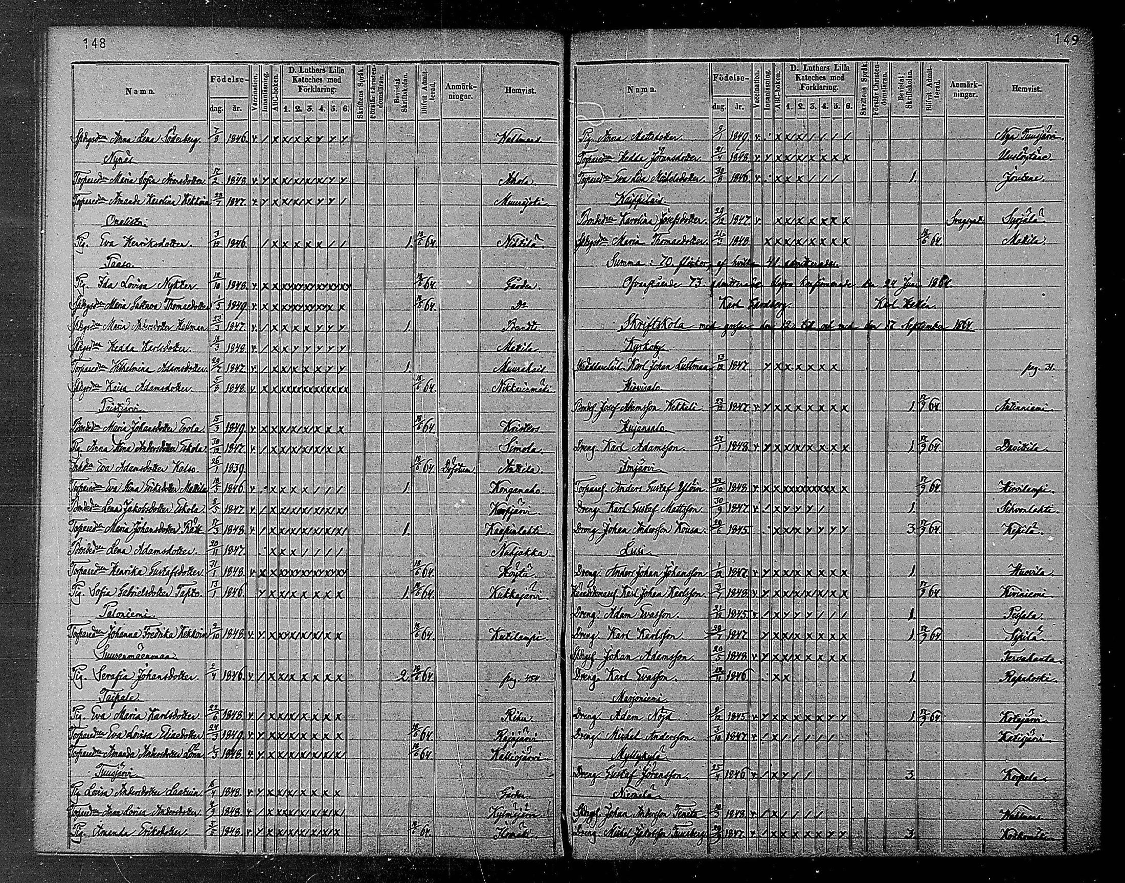 [ ../kirjat/Kirkonkirjat/heinola/rippilapset_1840-1871_msrk_mko1032-135/kuvat/76.jpg ]