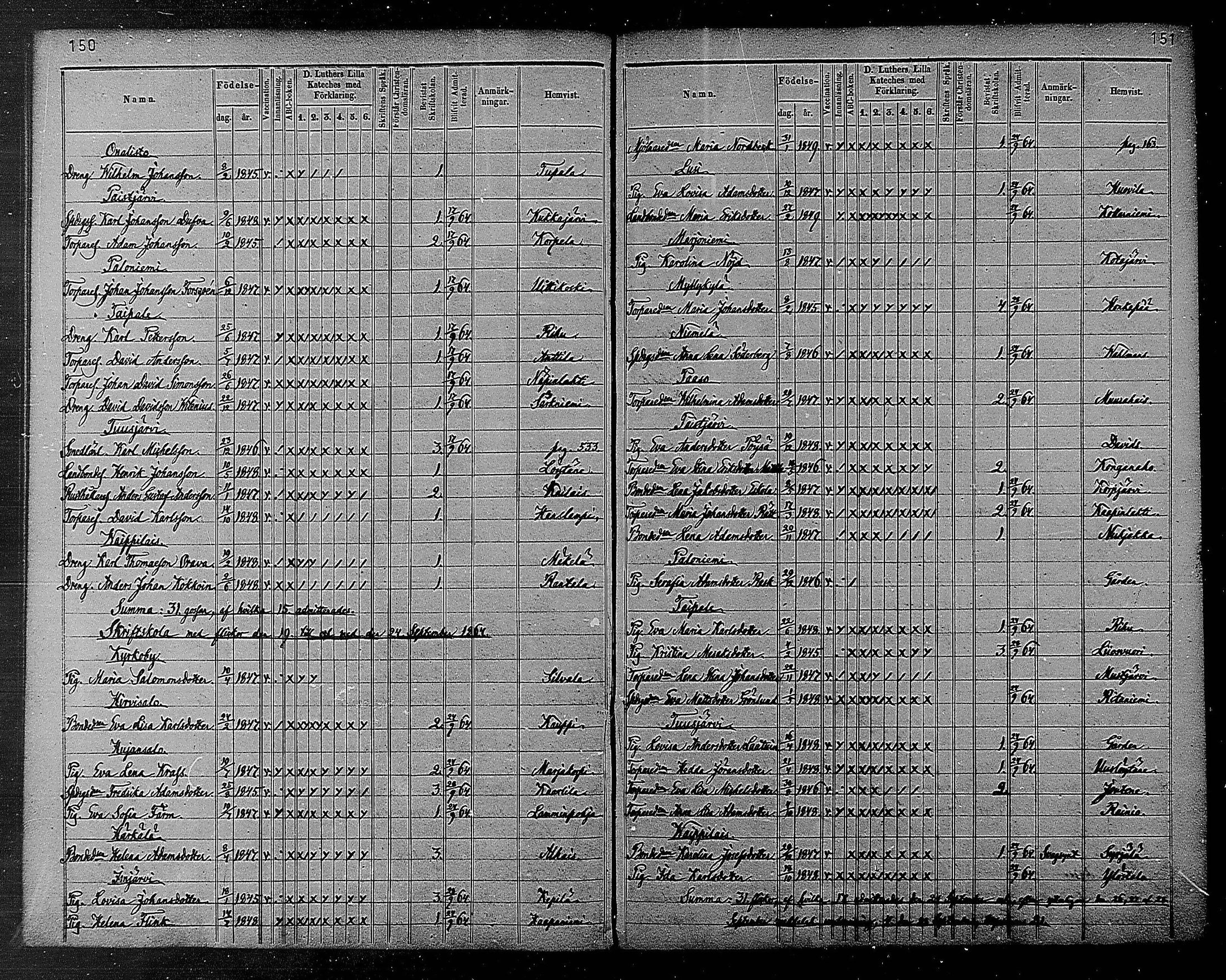 [ ../kirjat/Kirkonkirjat/heinola/rippilapset_1840-1871_msrk_mko1032-135/kuvat/77.jpg ]