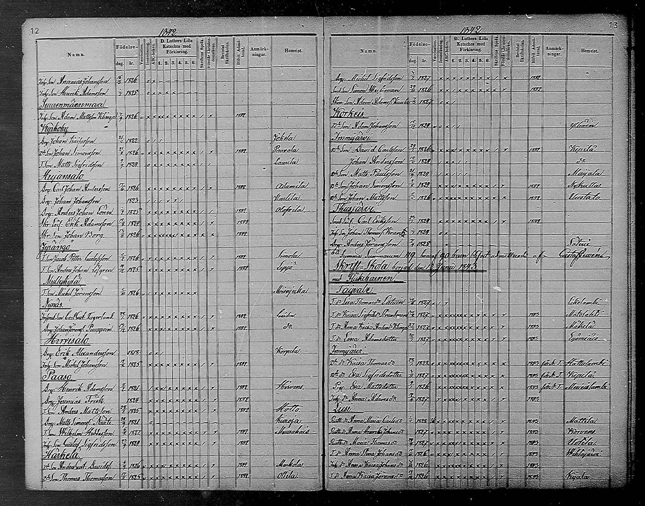 [ ../kirjat/Kirkonkirjat/heinola/rippilapset_1840-1871_msrk_mko1032-135/kuvat/8.jpg ]