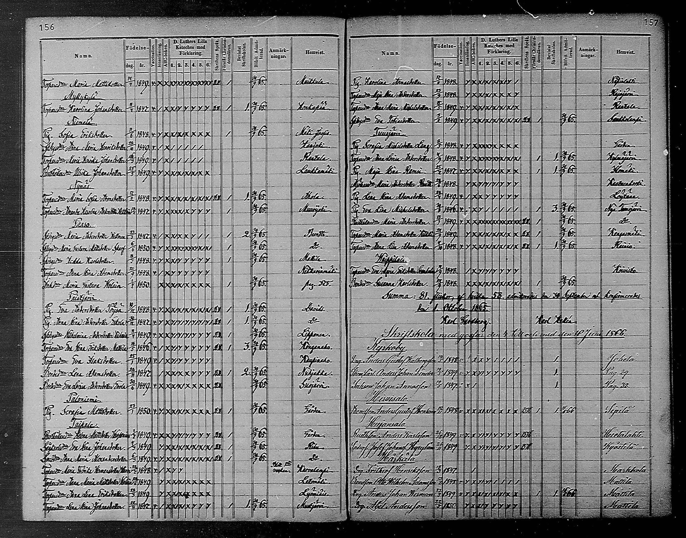 [ ../kirjat/Kirkonkirjat/heinola/rippilapset_1840-1871_msrk_mko1032-135/kuvat/80.jpg ]