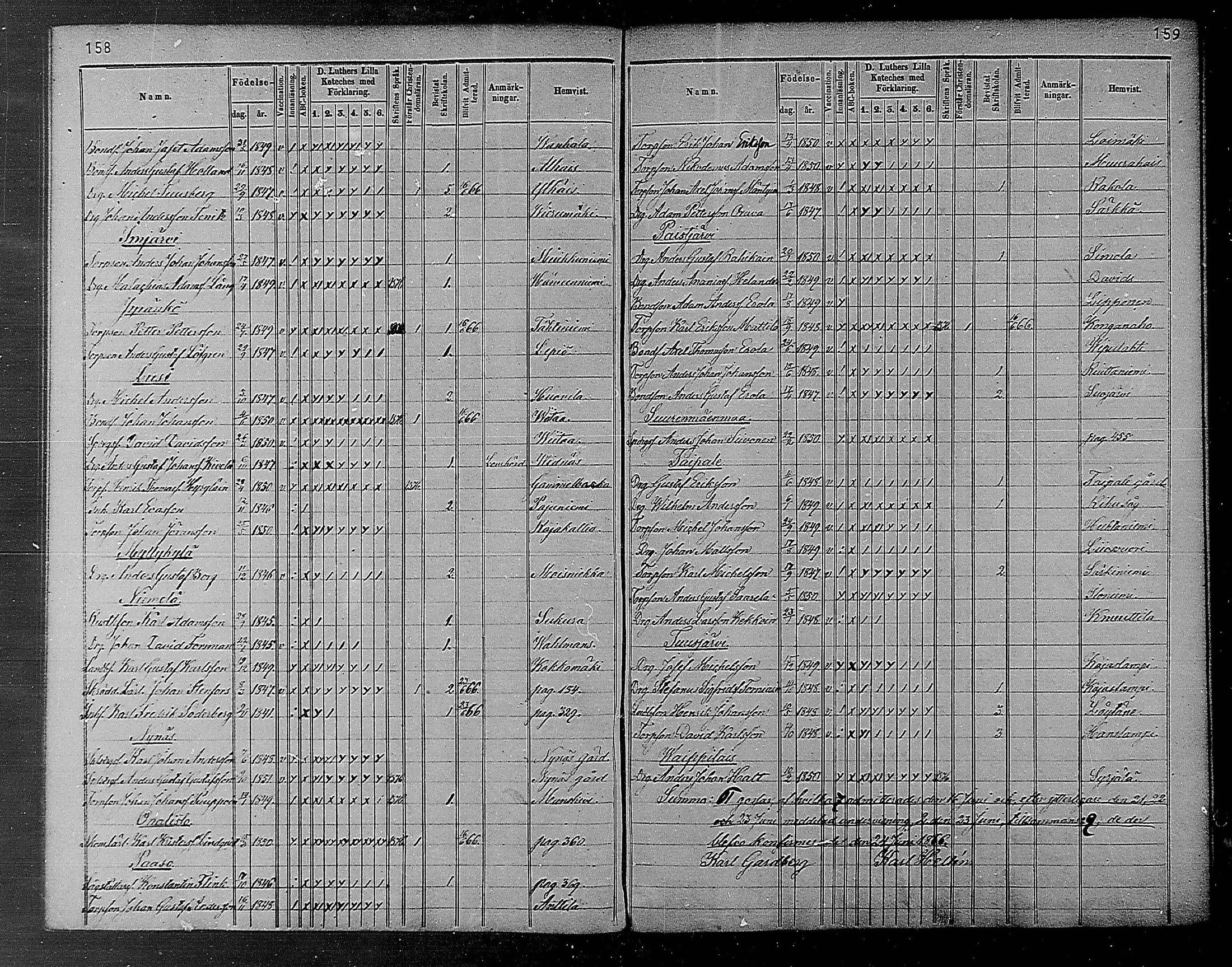 [ ../kirjat/Kirkonkirjat/heinola/rippilapset_1840-1871_msrk_mko1032-135/kuvat/81.jpg ]