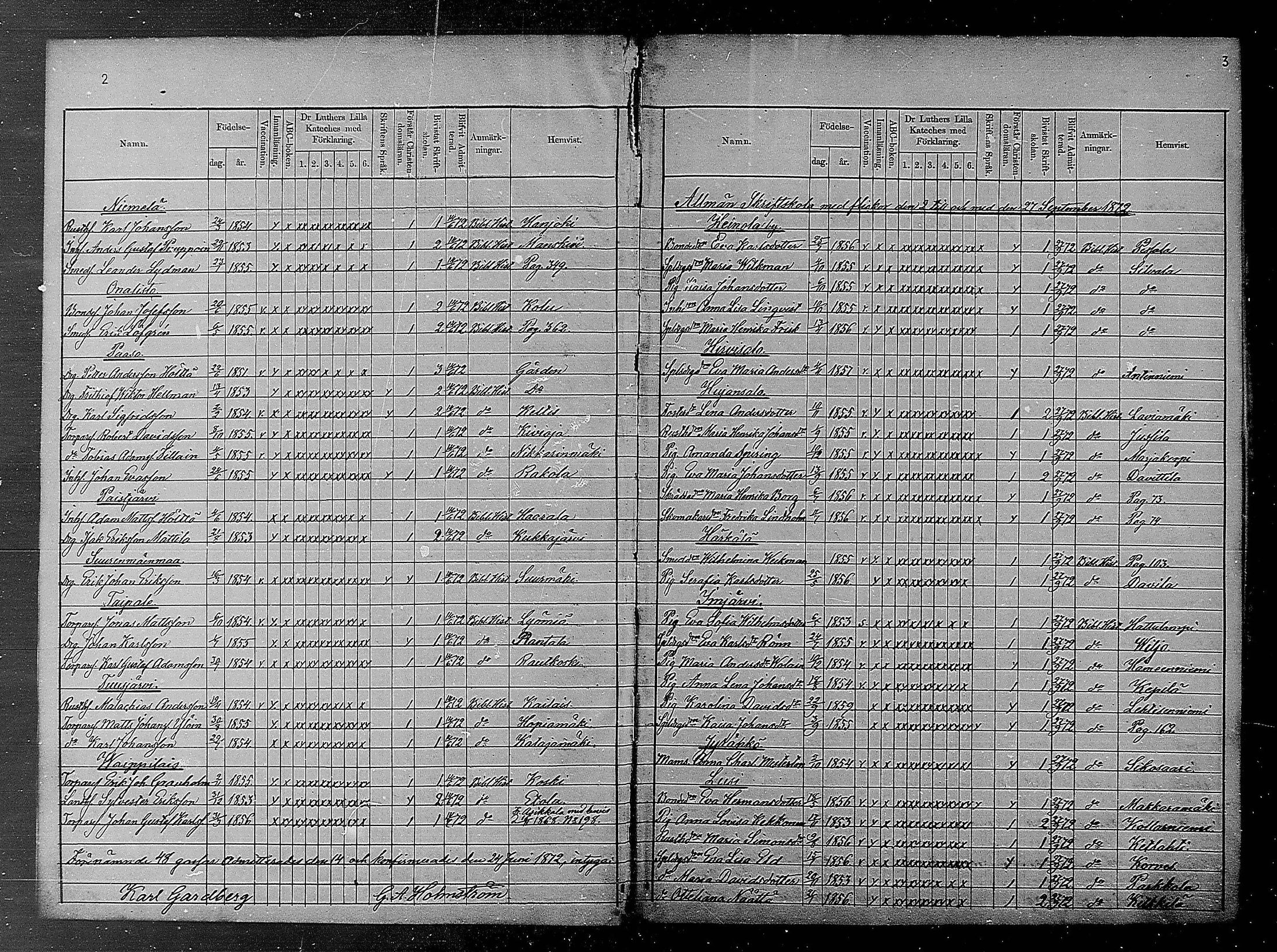 [ ../kirjat/Kirkonkirjat/heinola/rippilapset_1872-1889_msrk_mko136-137/kuvat/3.jpg ]