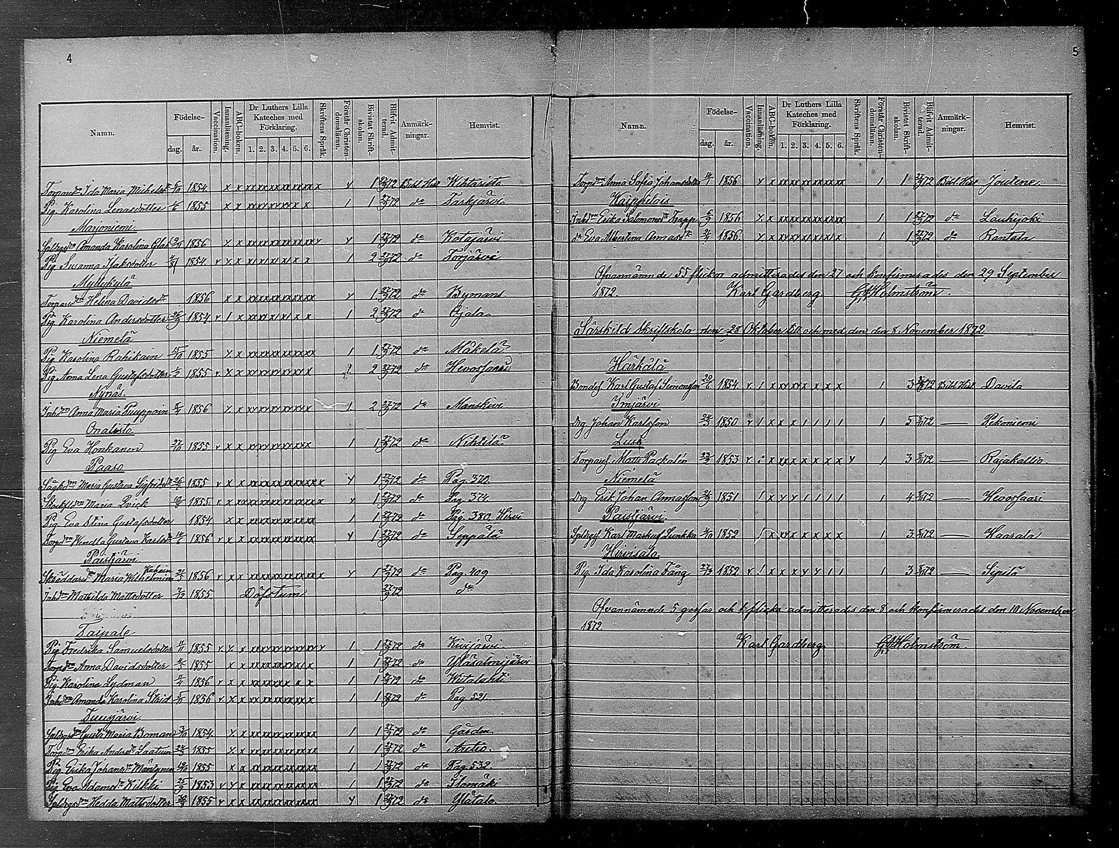 [ ../kirjat/Kirkonkirjat/heinola/rippilapset_1872-1889_msrk_mko136-137/kuvat/4.jpg ]