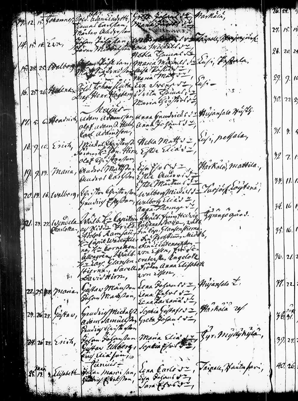 [ ../kirjat/Kirkonkirjat/heinola/syntyneet_1728-1764_msrk_tk893/kuvat/109.jpg ]