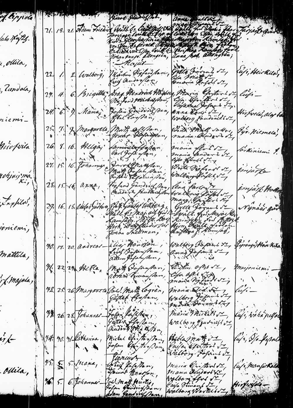 [ ../kirjat/Kirkonkirjat/heinola/syntyneet_1728-1764_msrk_tk893/kuvat/122.jpg ]