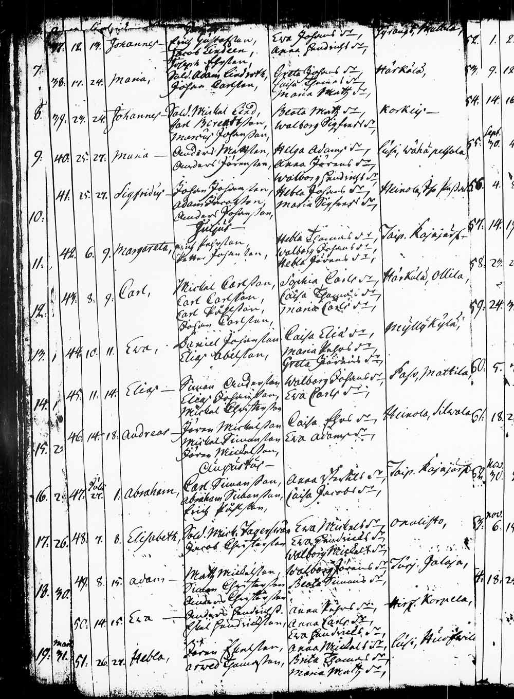 [ ../kirjat/Kirkonkirjat/heinola/syntyneet_1728-1764_msrk_tk893/kuvat/123.jpg ]