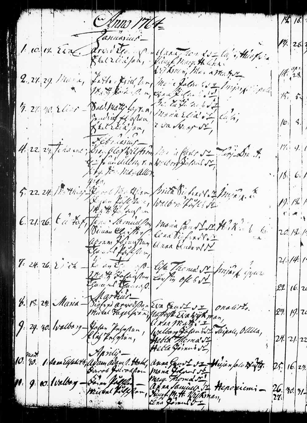 [ ../kirjat/Kirkonkirjat/heinola/syntyneet_1728-1764_msrk_tk893/kuvat/129.jpg ]